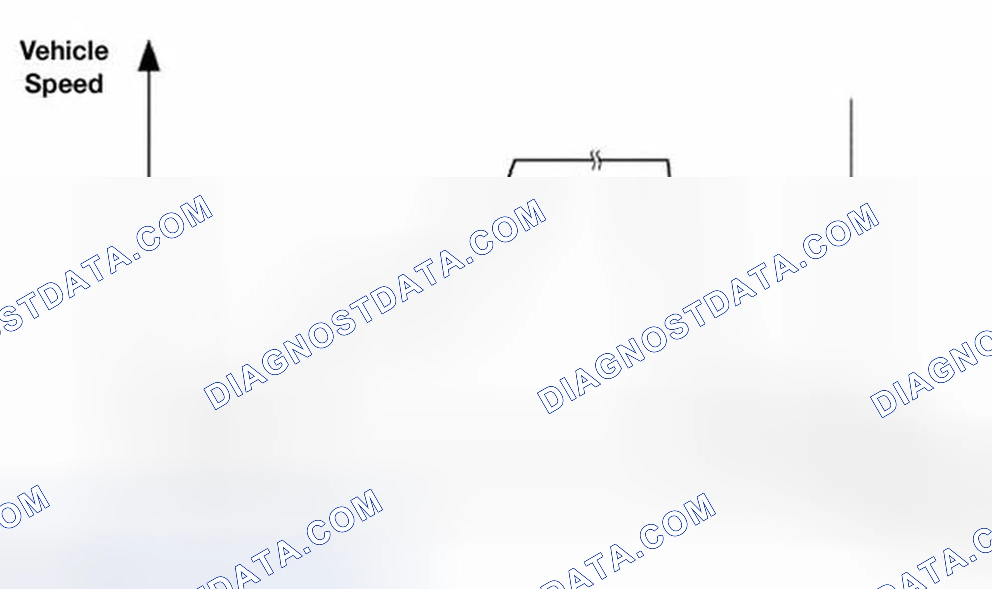 Scheme 308: Drive Cycle