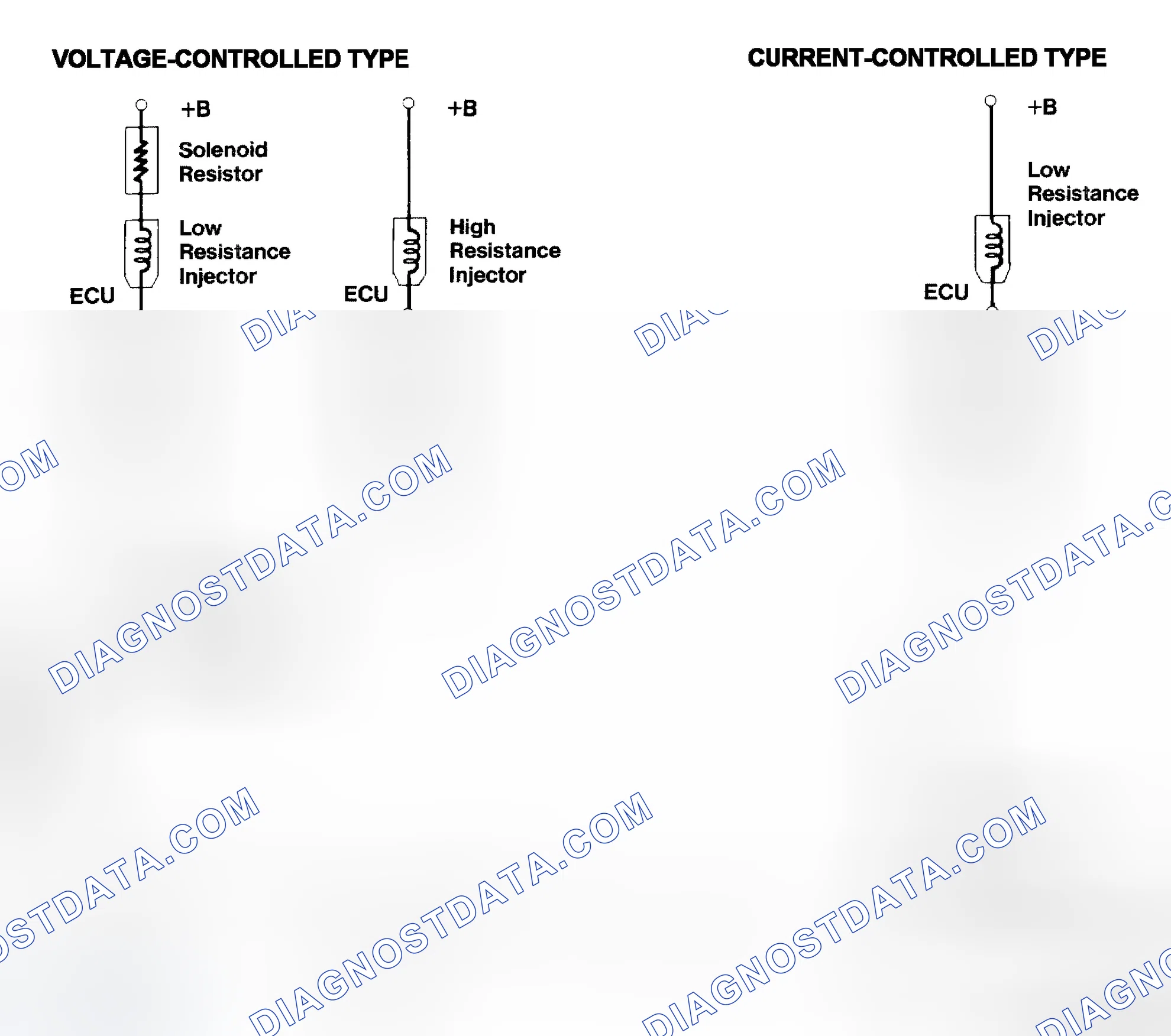 Scheme 4: Injector Driver Types - Current and Voltage