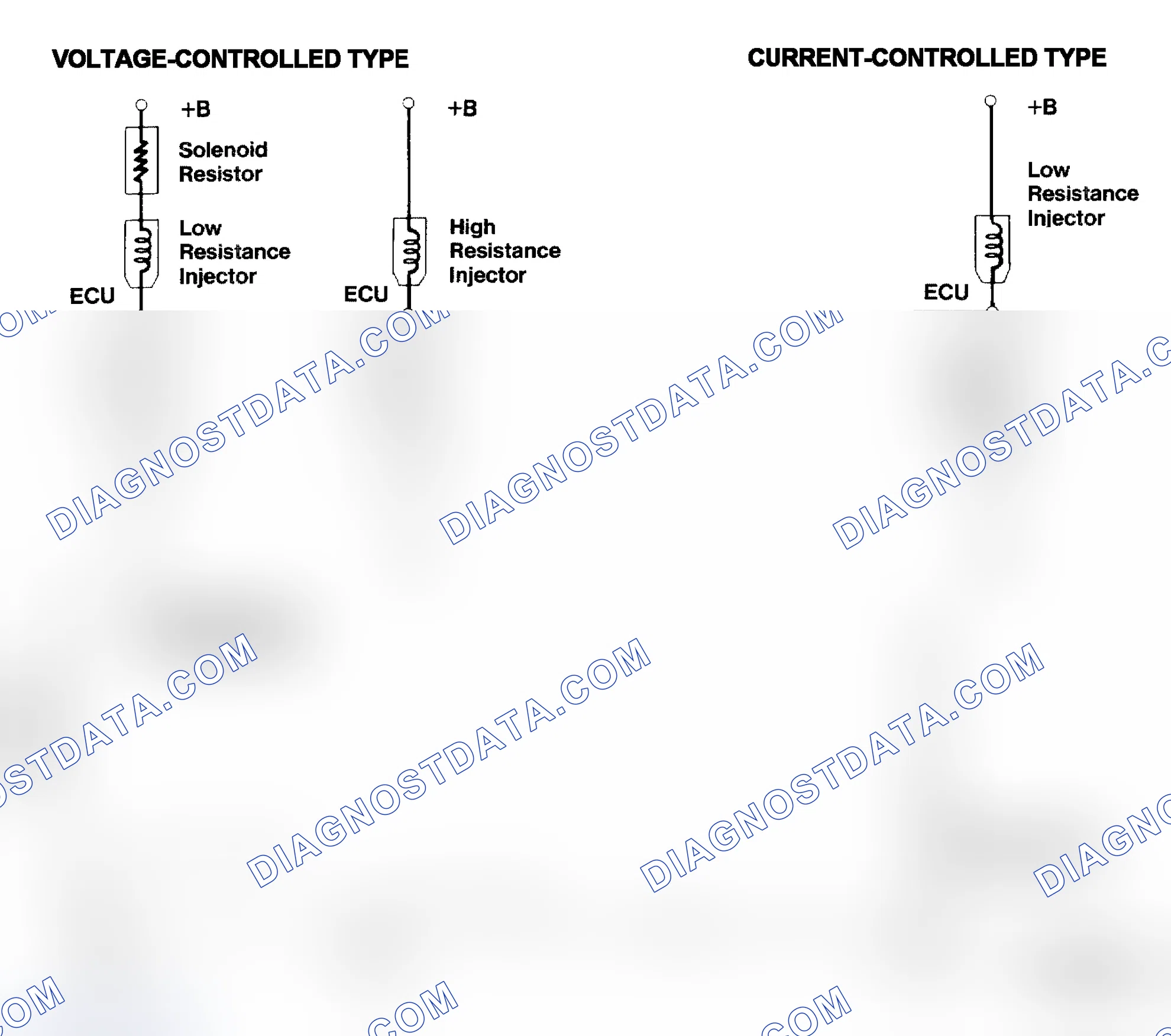 Scheme 4: Injector Driver Types - Current and Voltage