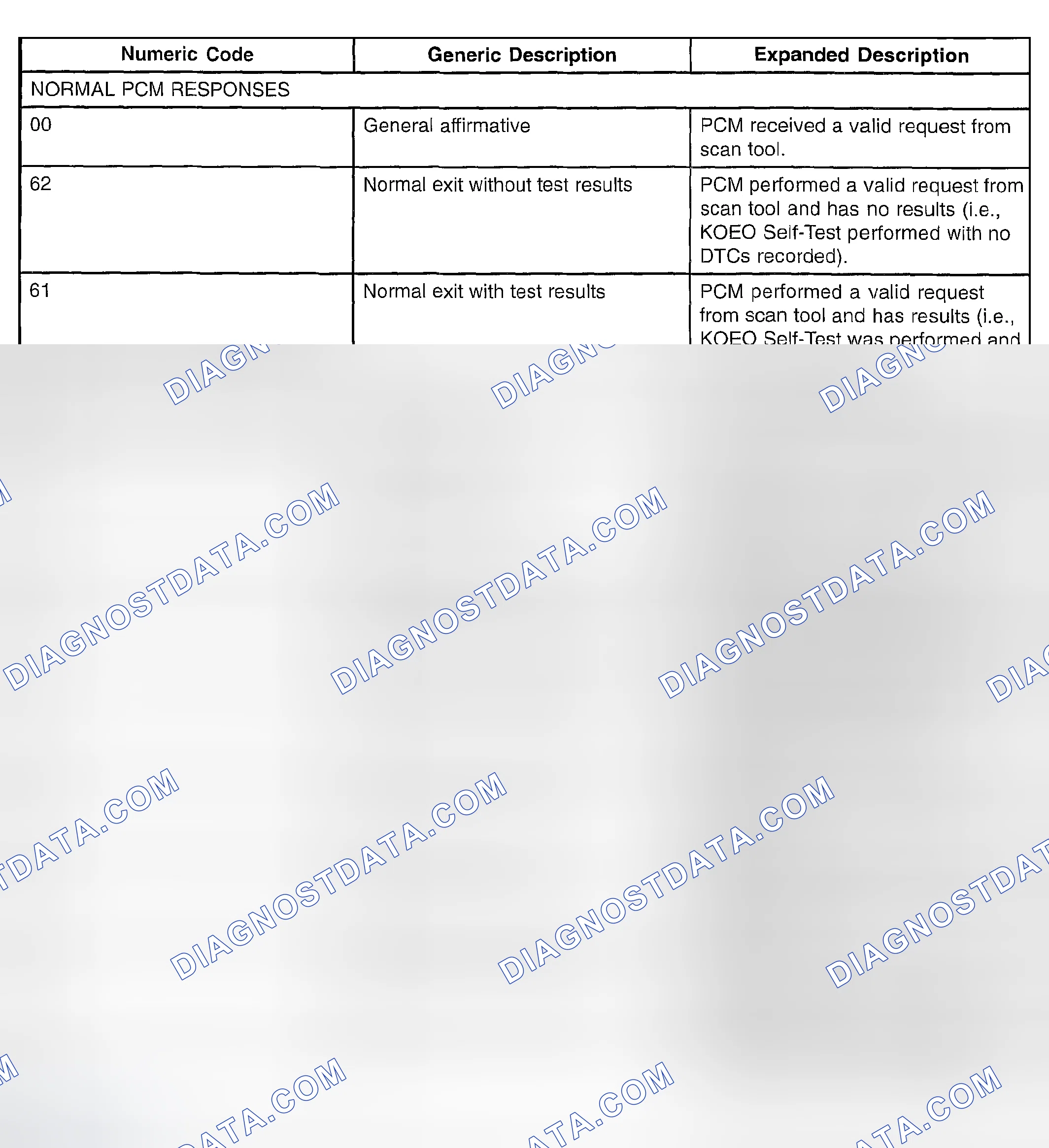 Scheme 581: COMMUNICATION ERROR