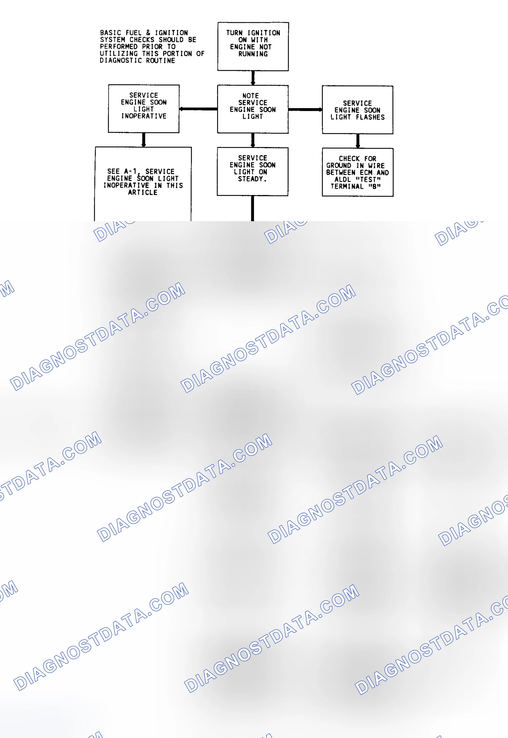 Scheme 7: Diagnostic Circuit Check & Work Flow