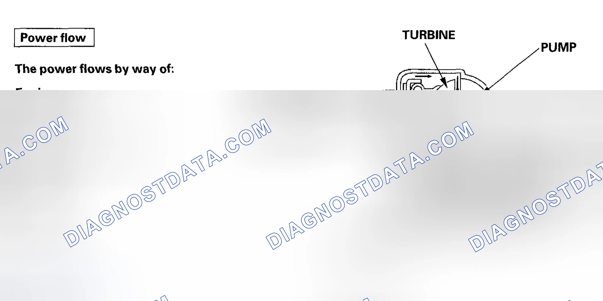 Scheme 2: Torque Converter Clutch Lock-up OFF (Disengaging Torque Converter Clutch)