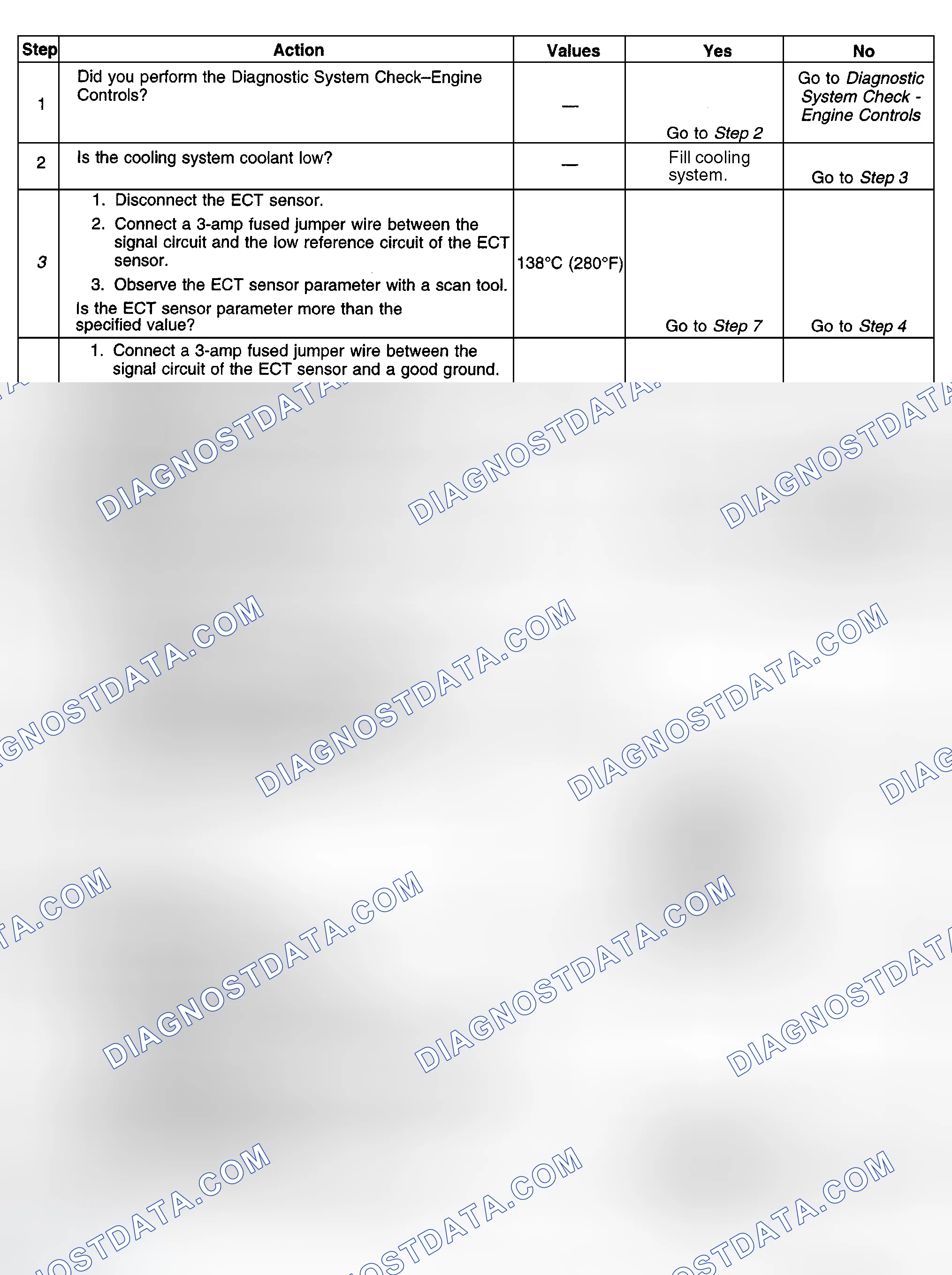 Scheme 366: Diagnostic Procedures