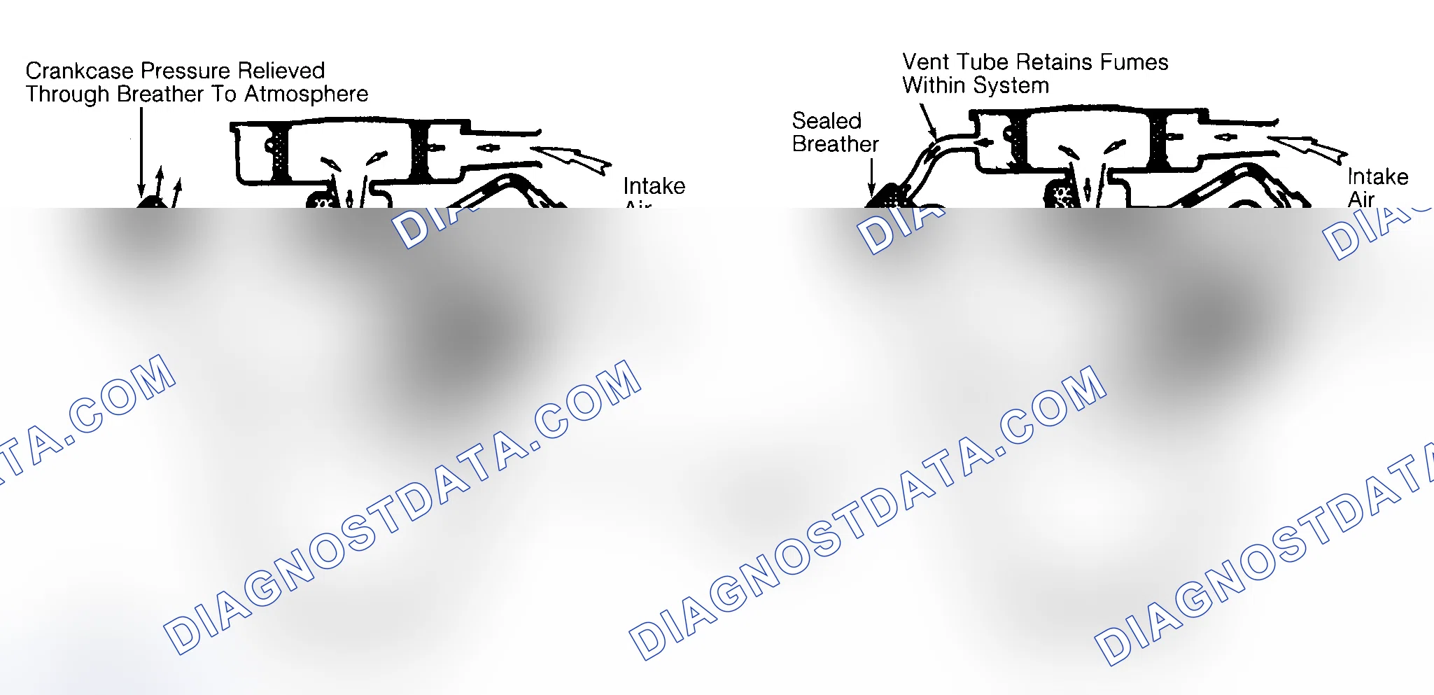 Scheme 2: Typical Open & Closed Type PCV System