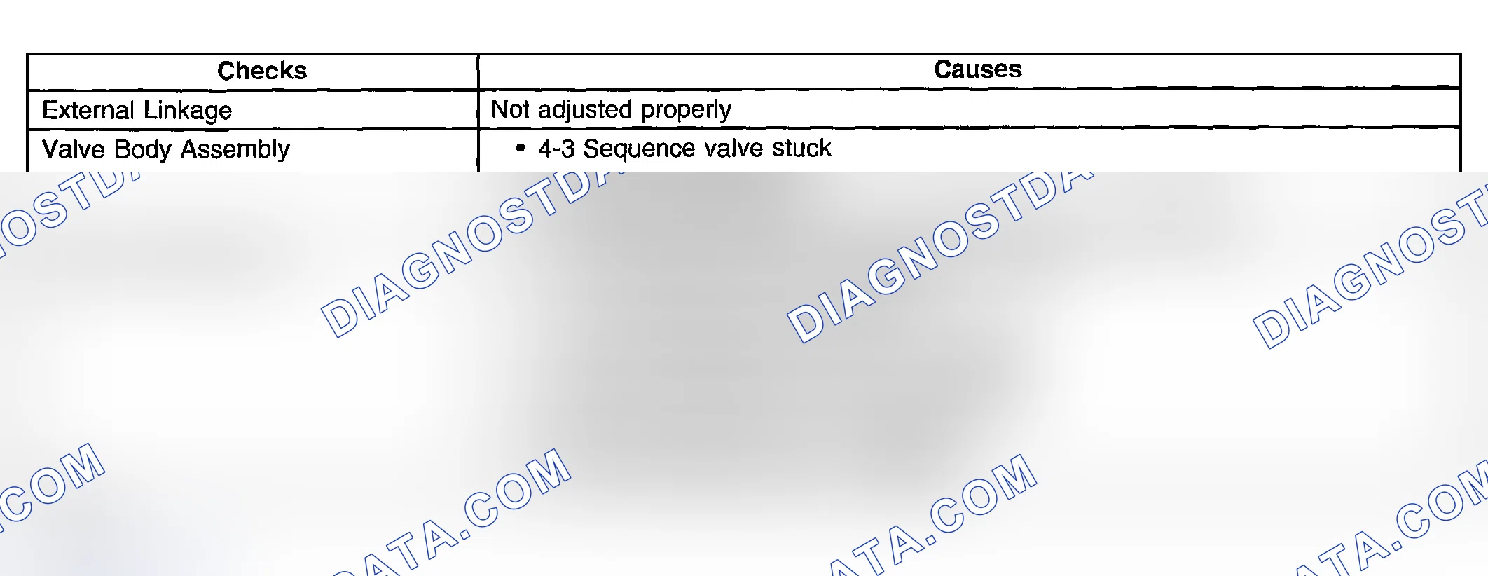 Scheme 462: No Overrun Braking - Manual 3-2-1
