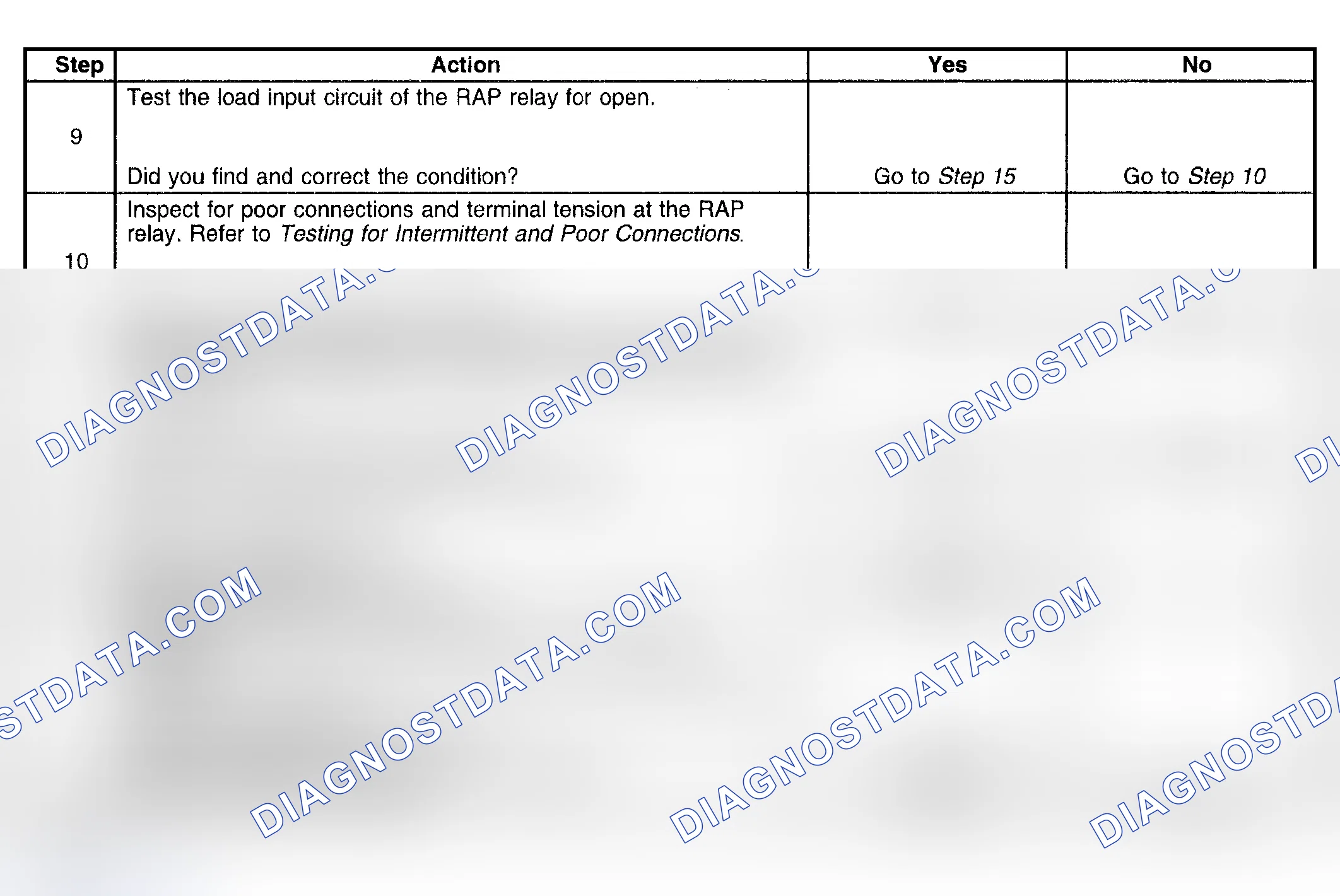 Scheme 9