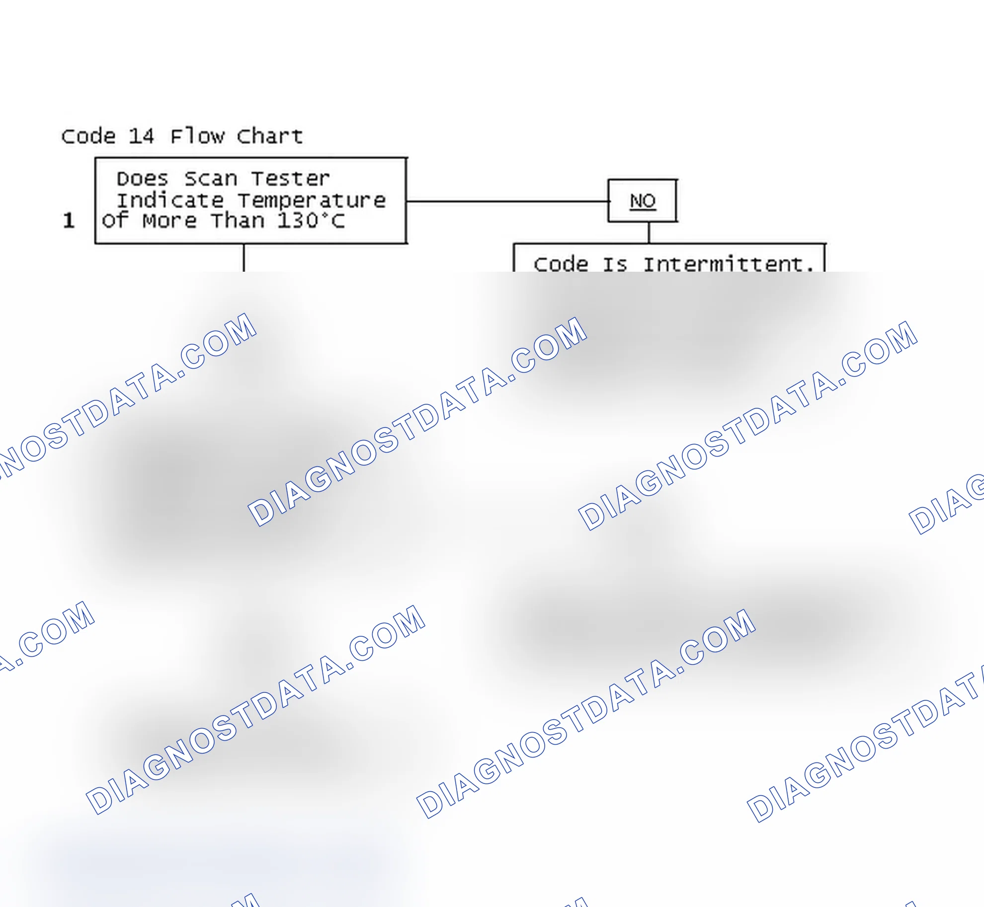 Scheme 92: Code 14 Flow Chart