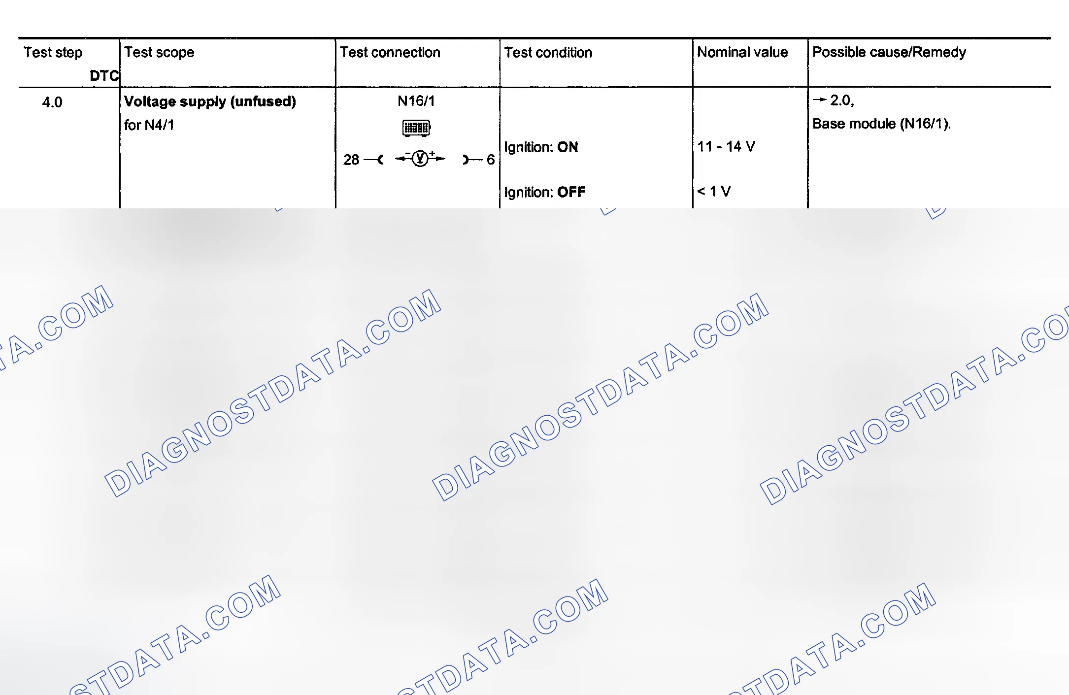 Scheme 147: Electrical System Test - Section 23 (Steps 4.0-7.0)