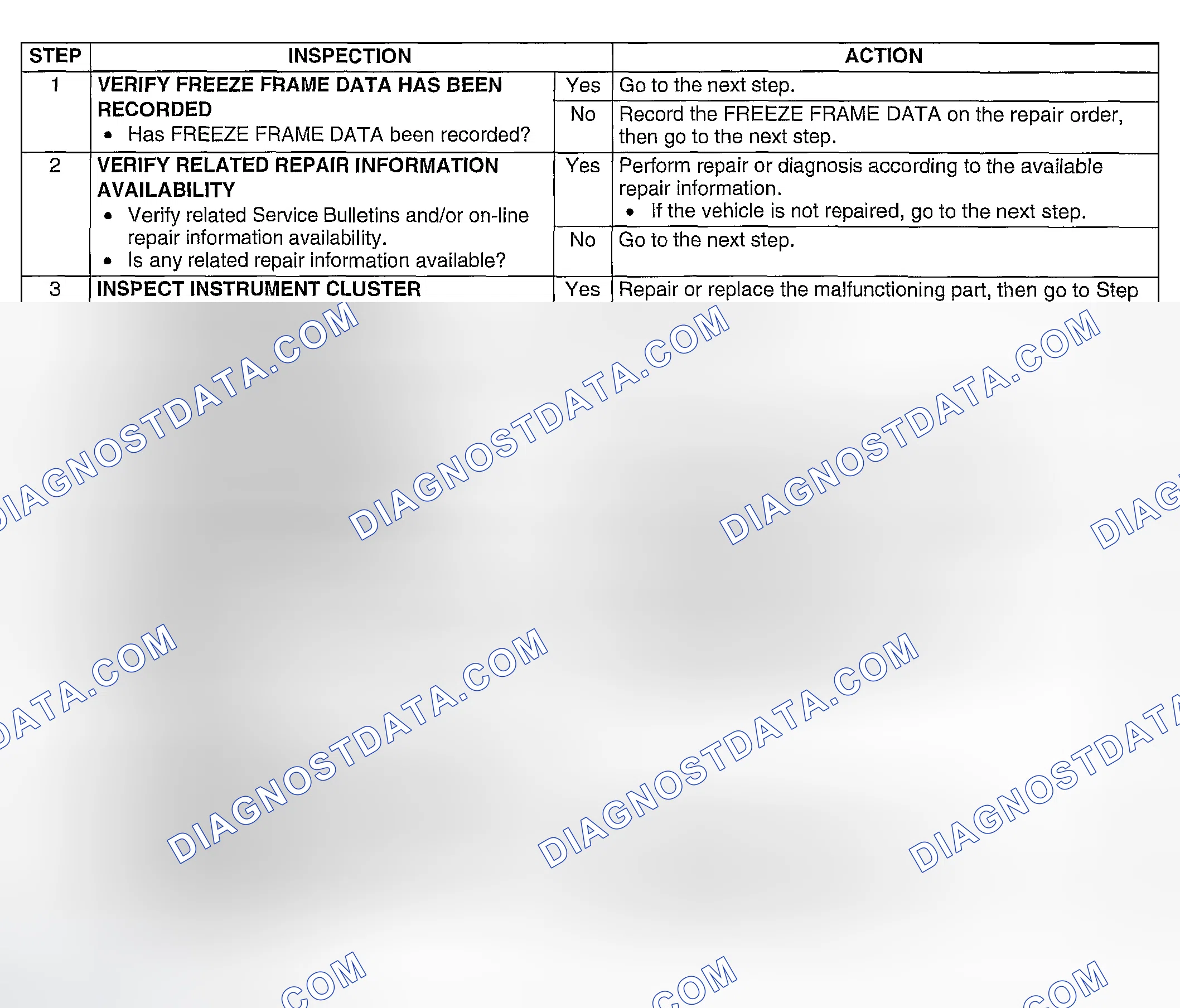 Scheme 211: Diagnostic procedure