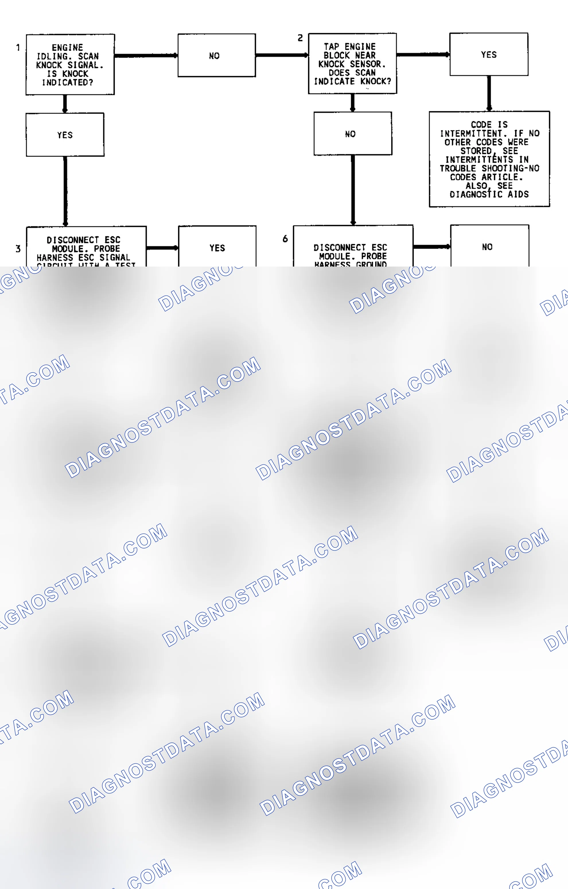 Scheme 132: Code 43 Flow Chart (7.4L) Knock Sensor W/ Spark Control Module