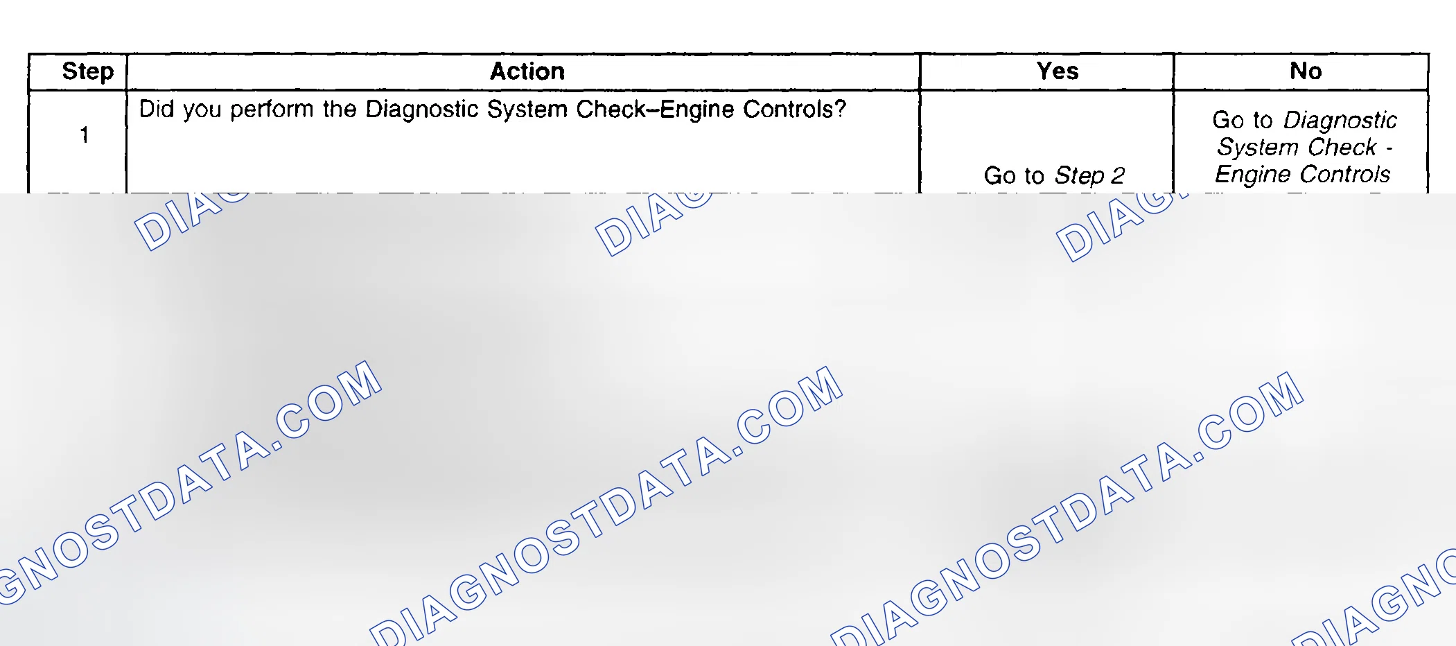 Scheme 897: Diagnostic Procedure