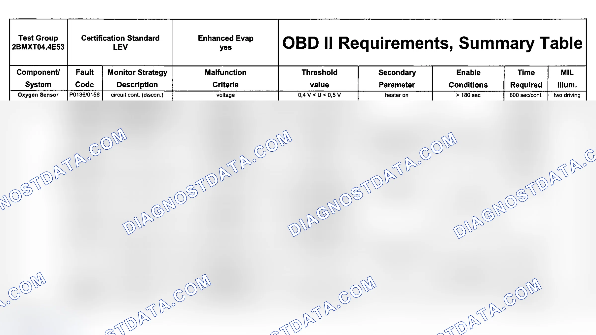 Scheme 39: DTC Chart (Engine Type: M62B44 LEV/Test Group: 2BMXT04.4E53 - 8 Of 11)