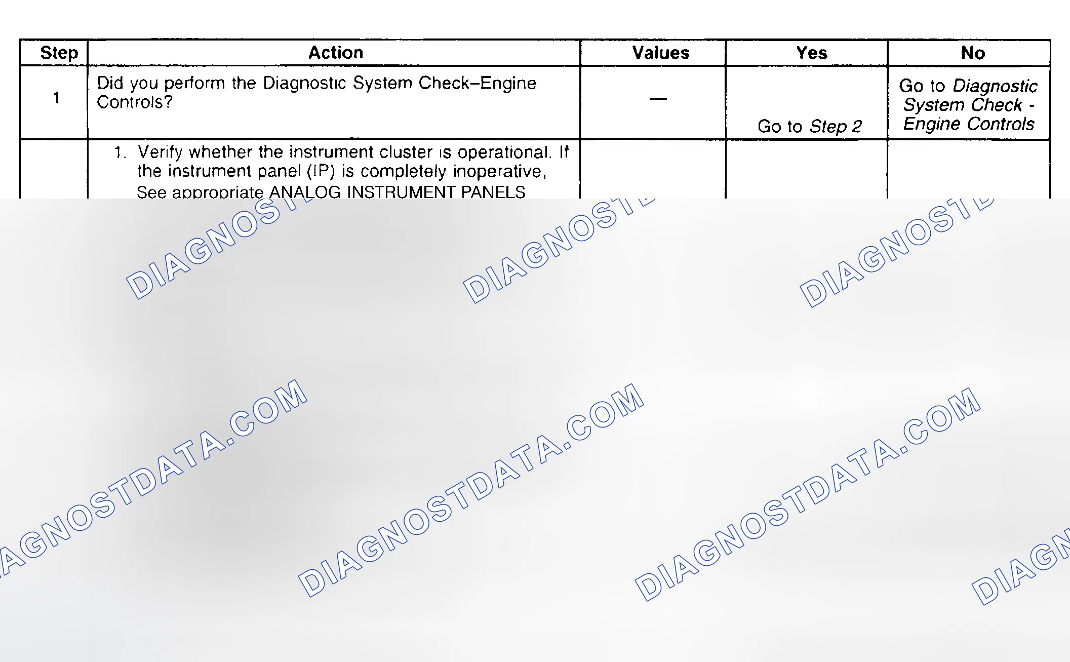 Scheme 781: Diagnostic Procedure
