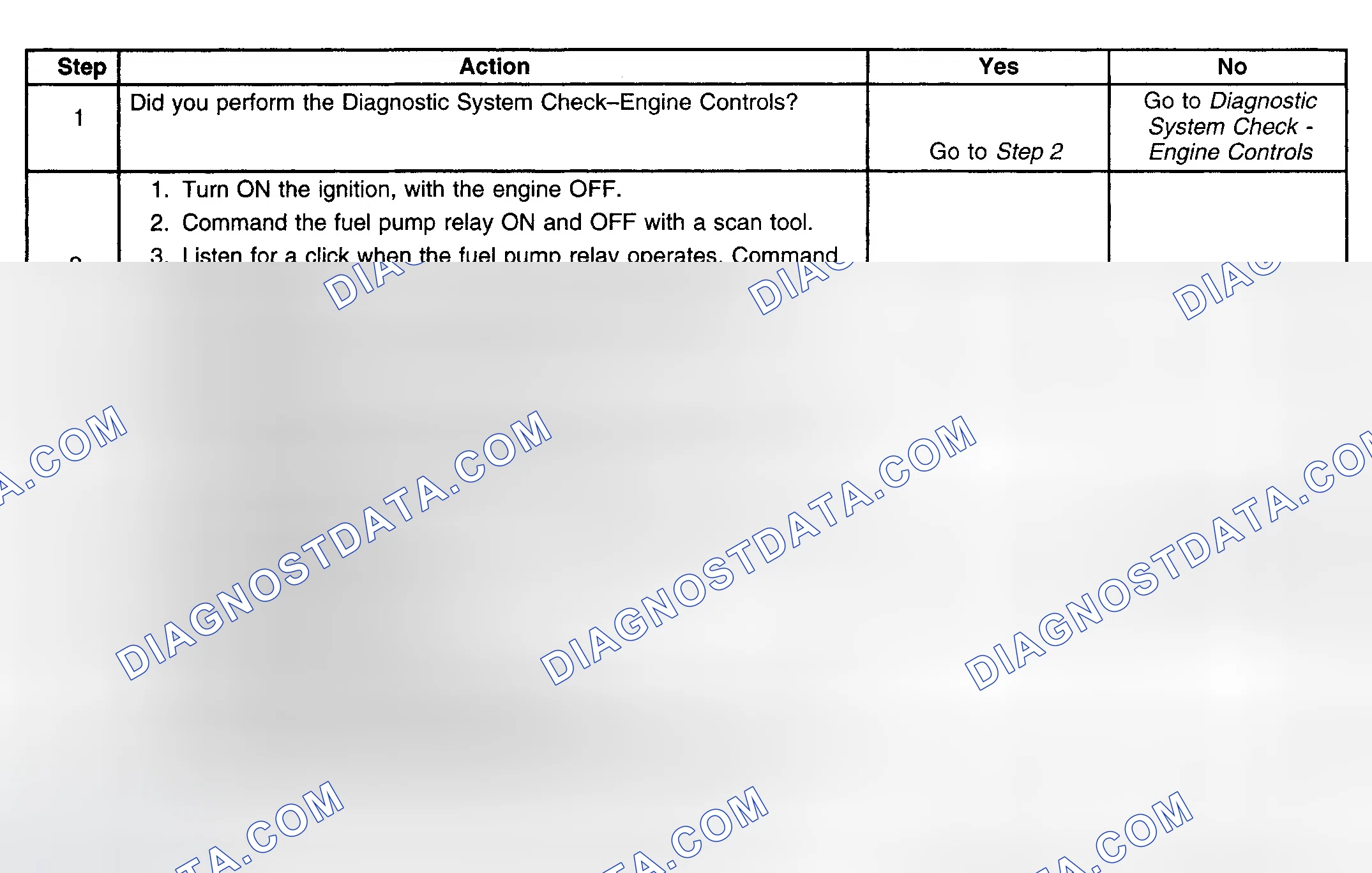 Scheme 209: Diagnostic Procedure