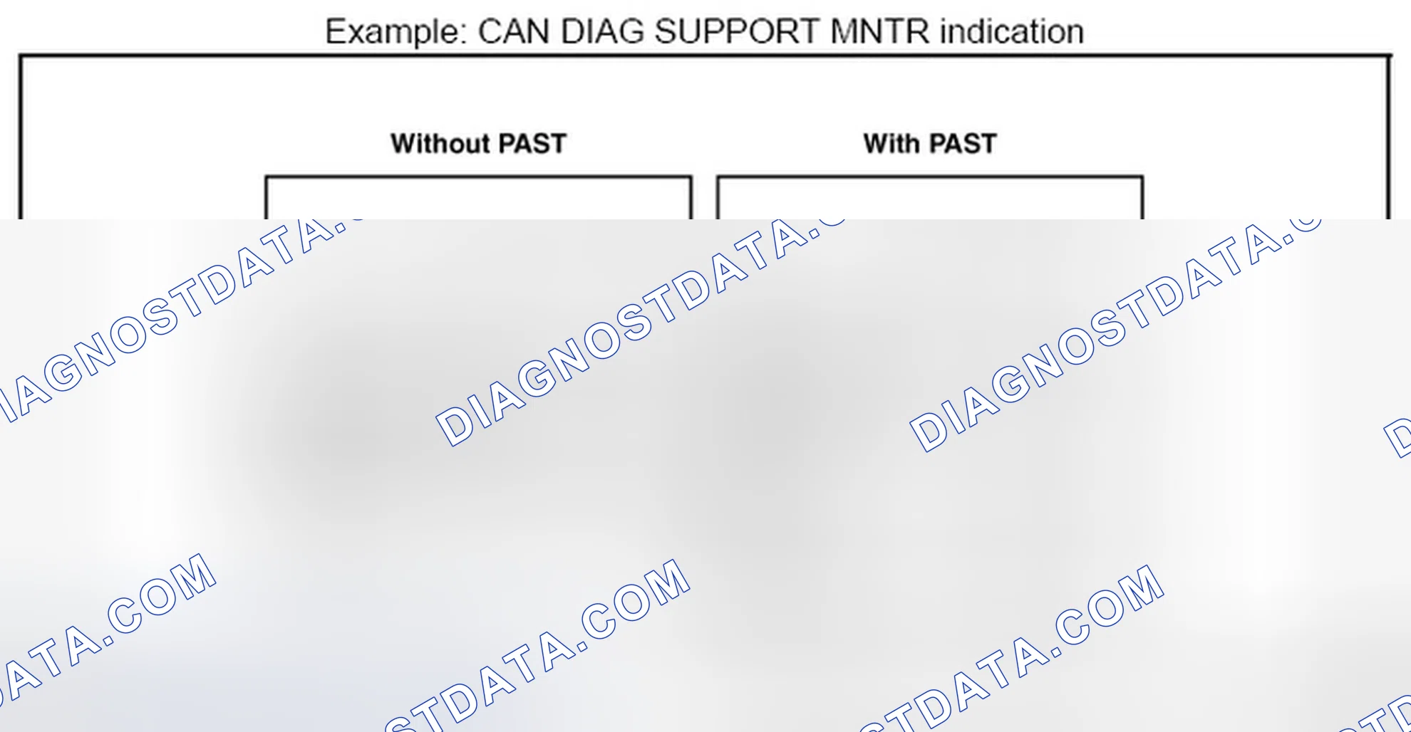 Scheme 13: MONITOR ITEM (CONSULT)