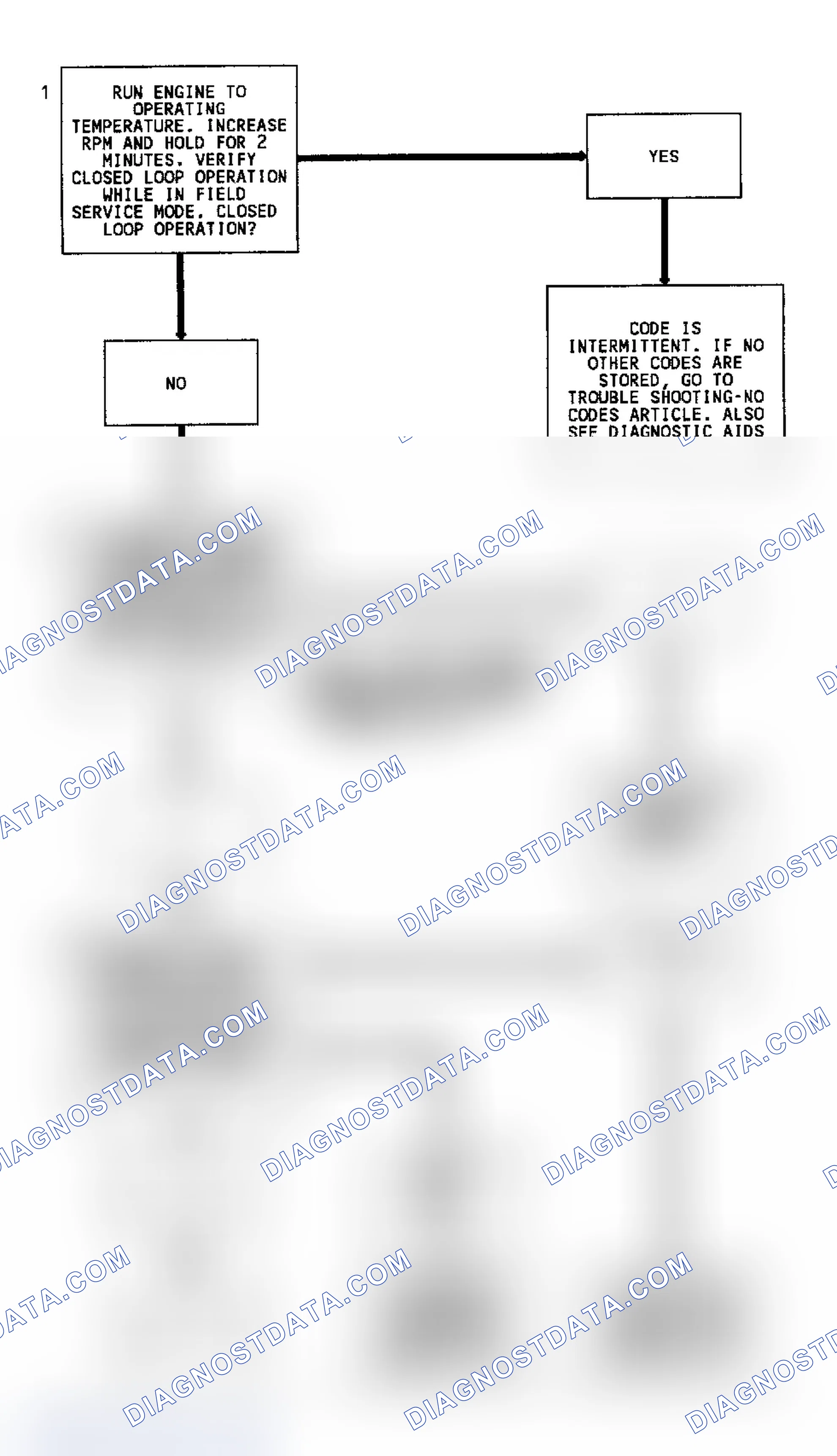 Scheme 180: Code 13 Flow Chart (5.7L) Open Oxygen Sensor Circuit