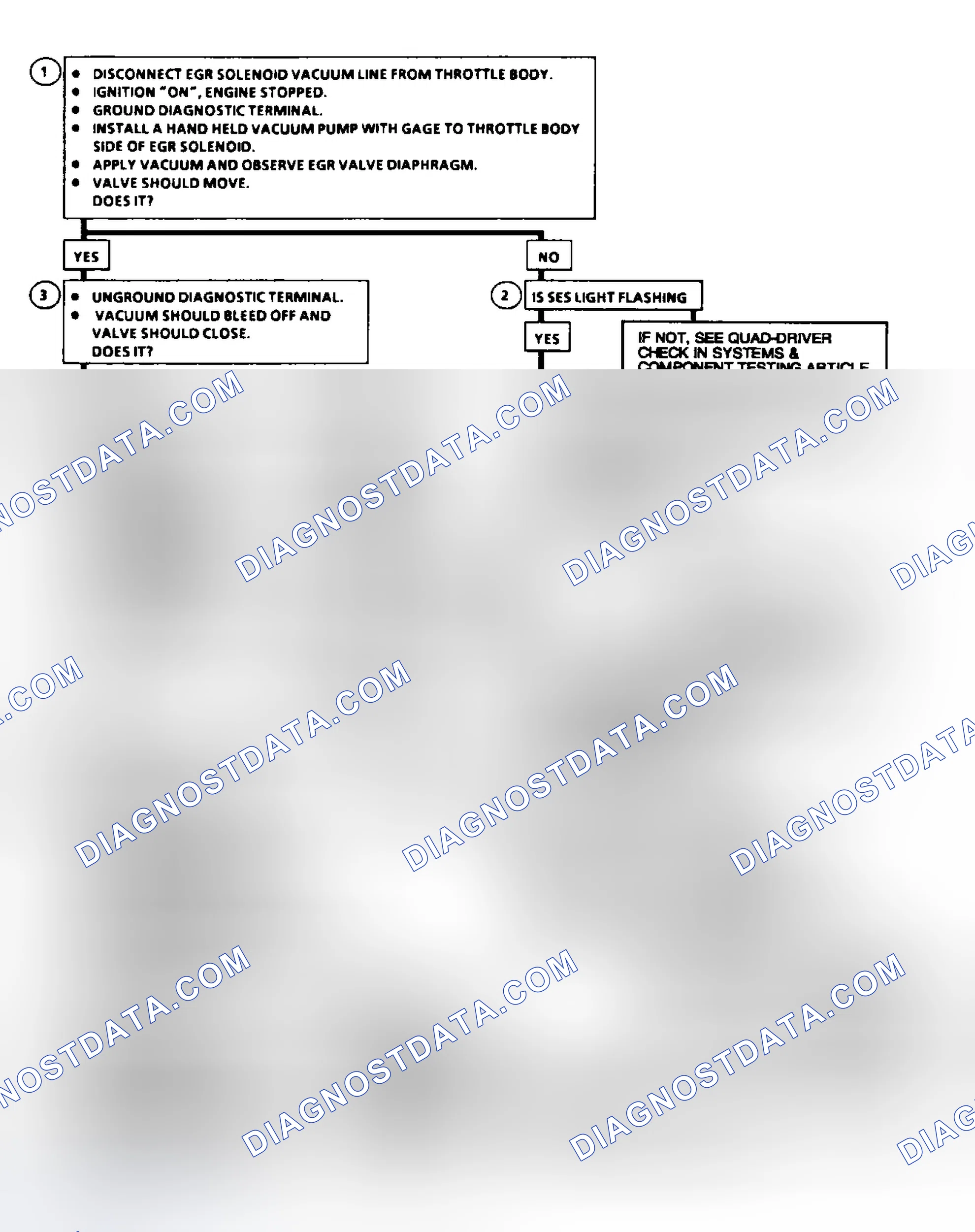 Scheme 64: Code 32: EGR System Error Flow Chart (2.5L, 5.0L, 4.3L Except S & T, & 5.7L Under 8500 GVWR)