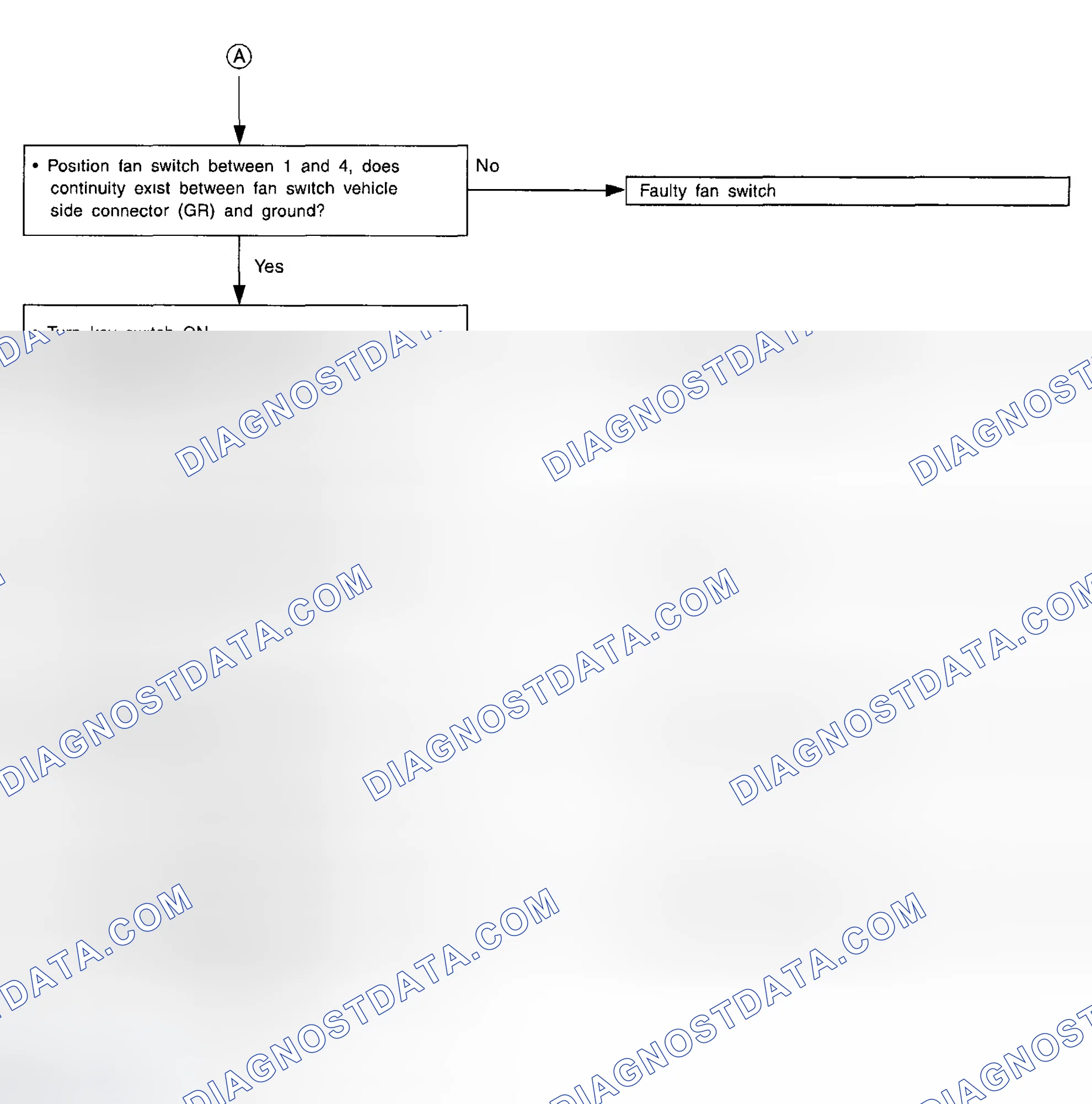 Scheme 29: Compressor Clutch Diagnosis Chart (2 Of 2)
