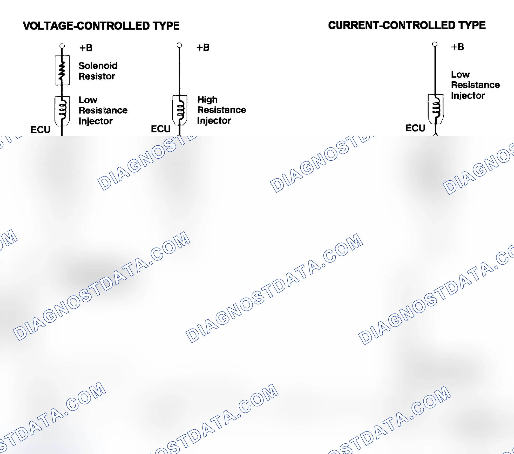 Scheme 4: Injector Driver Types - Current and Voltage