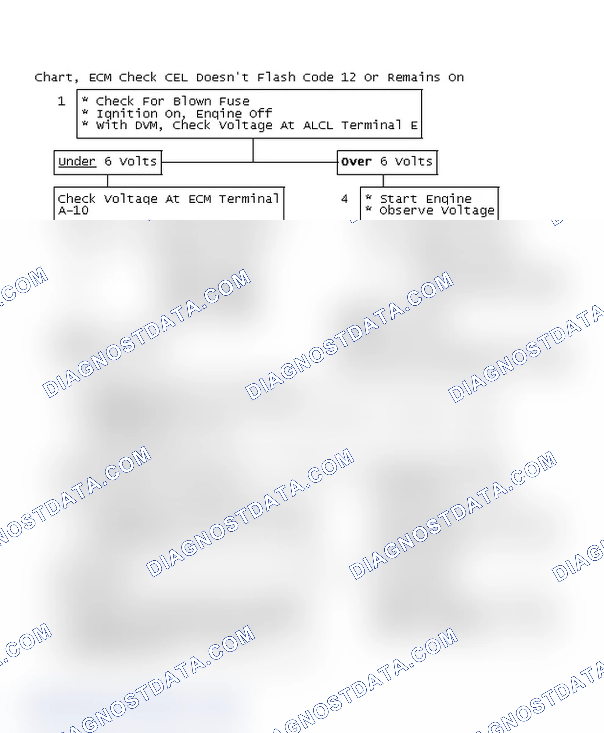 Scheme 105: Chart, ECM Check CEL Doesn't Flash Code 12 Or Remains On
