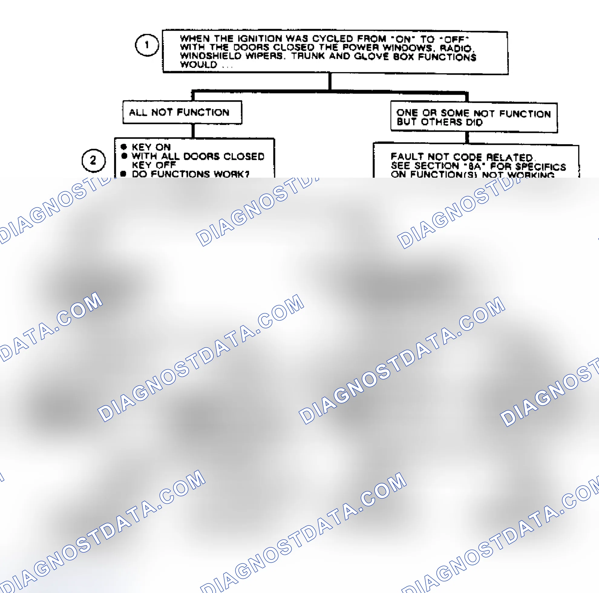 Scheme 175: Code B420, Flow Chart Retained Accessory Power Relay Circuit