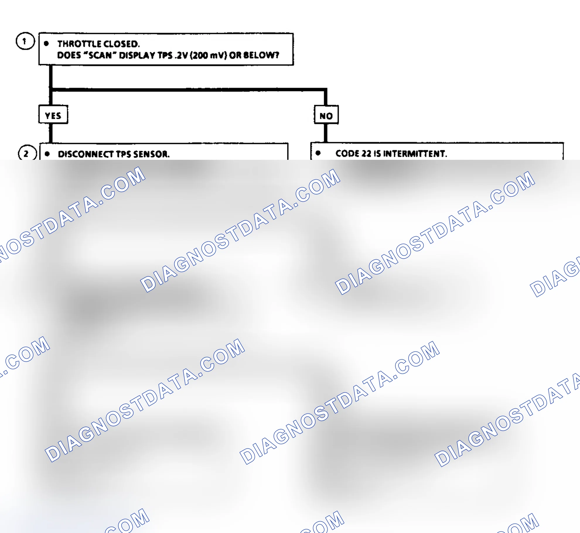 Scheme 58: Code 22: Flow Chart TPS Signal Voltage Low