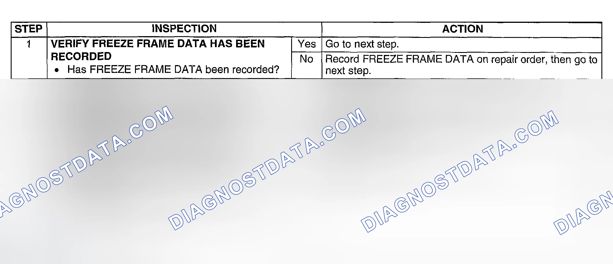 Scheme 206: Diagnostic procedure