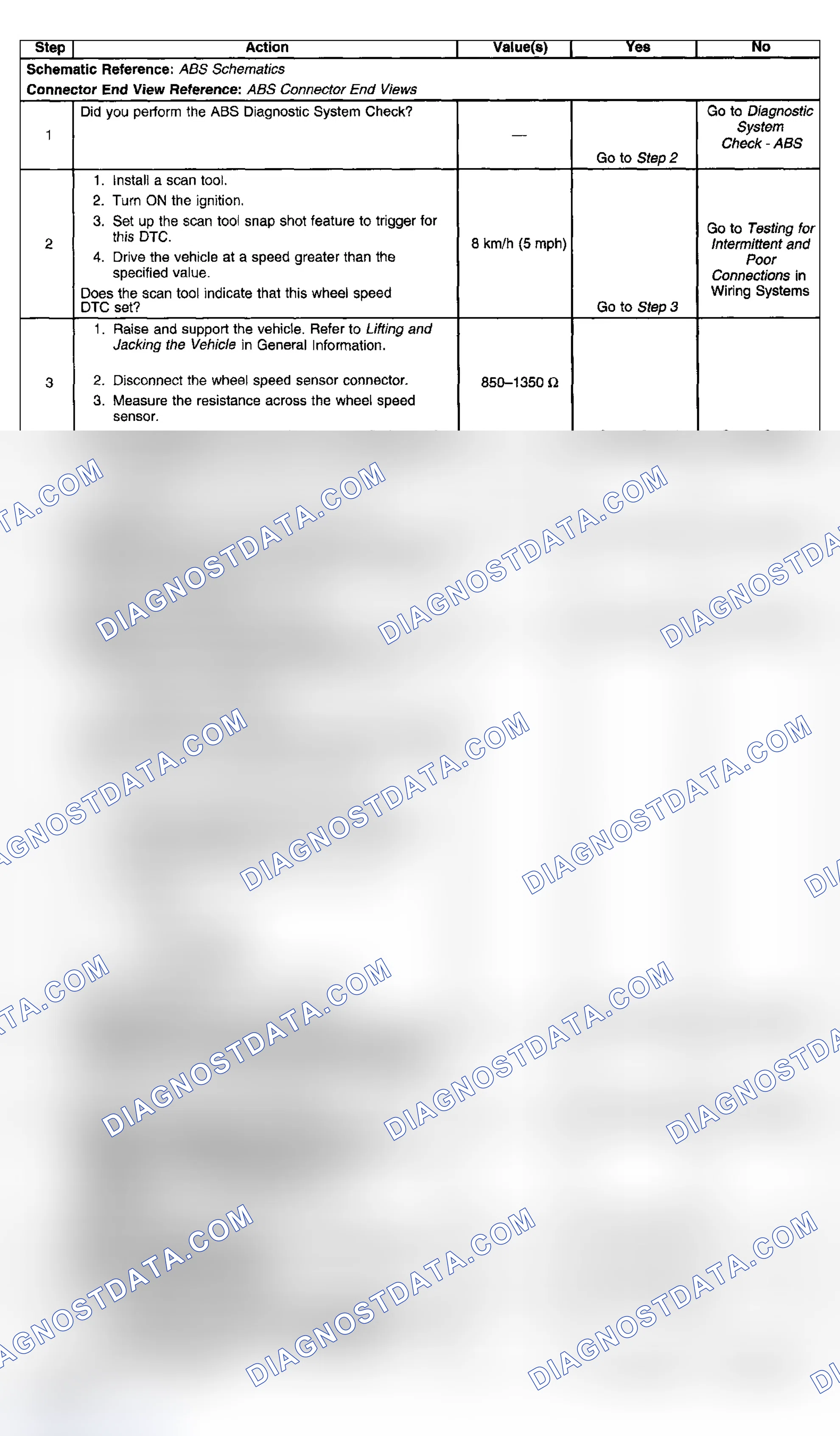 Scheme 29: Test Description