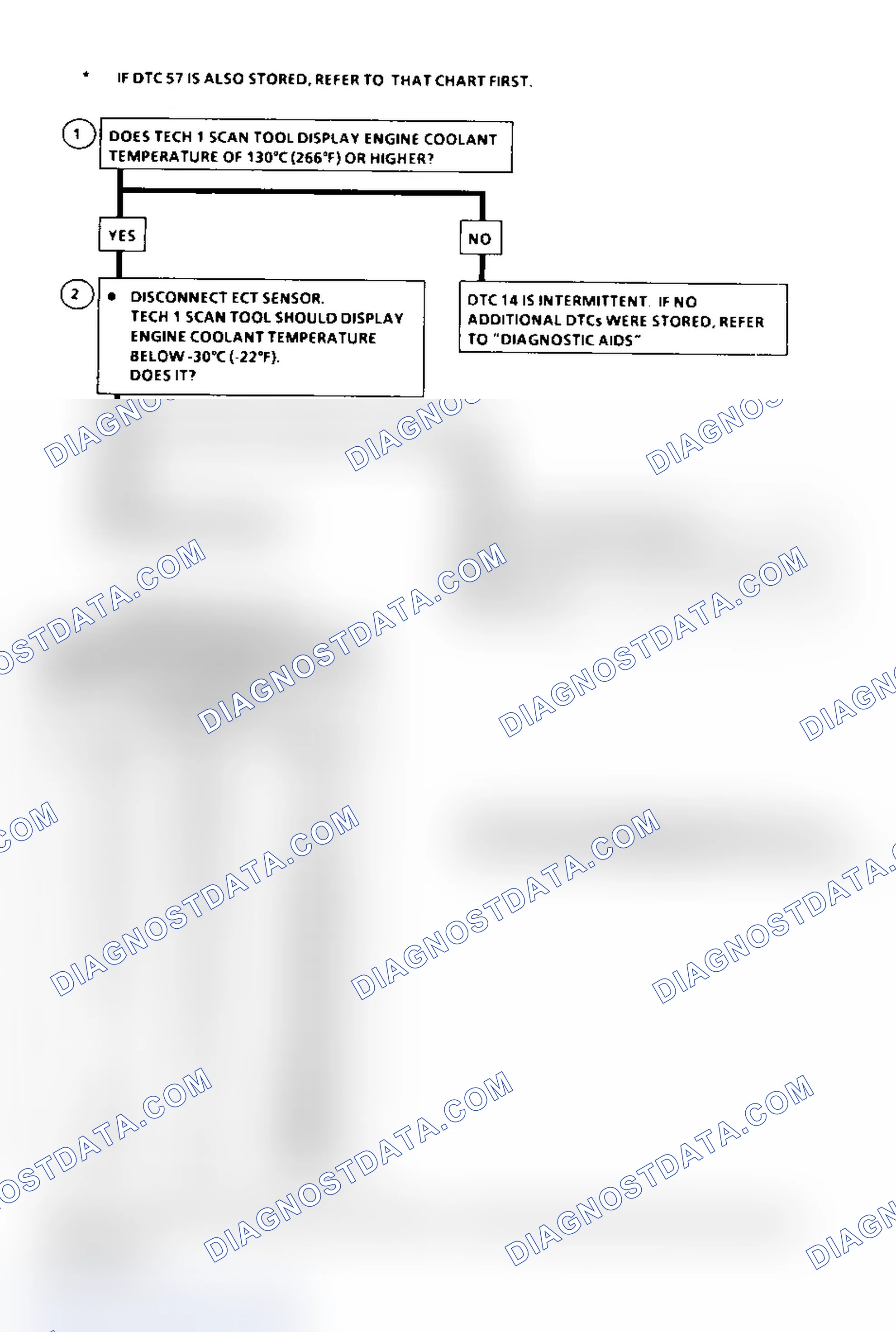 Scheme 320: DTC 14 Flow Chart ("C" & "K" Series) ECT Sensor Circuit Low (High Temperature Indicated