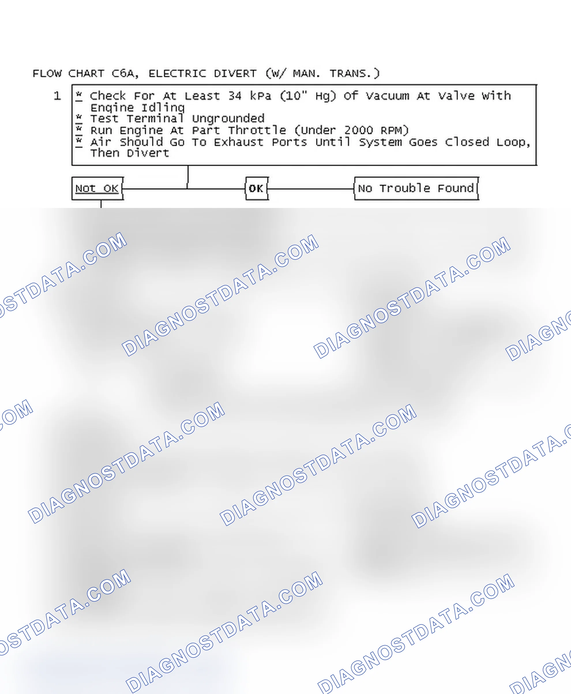 Scheme 408: Flow Chart C6A, Electric Divert (W/ Man. Trans.)