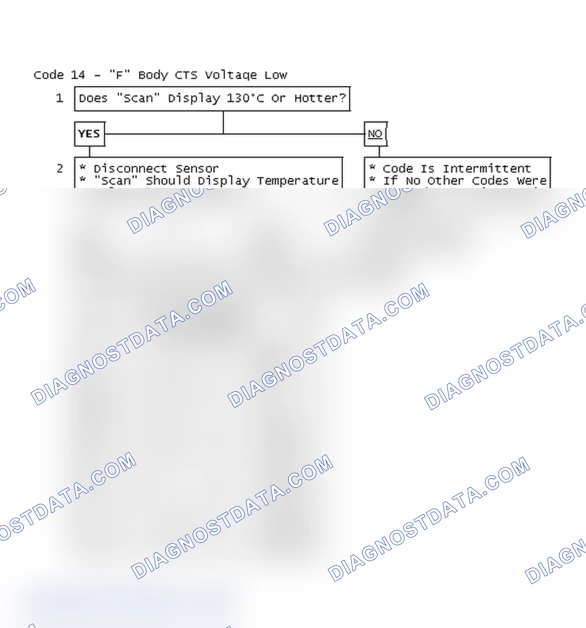 Scheme 378: Code 14 Flow Chart - "F" Body CTS Voltage Low
