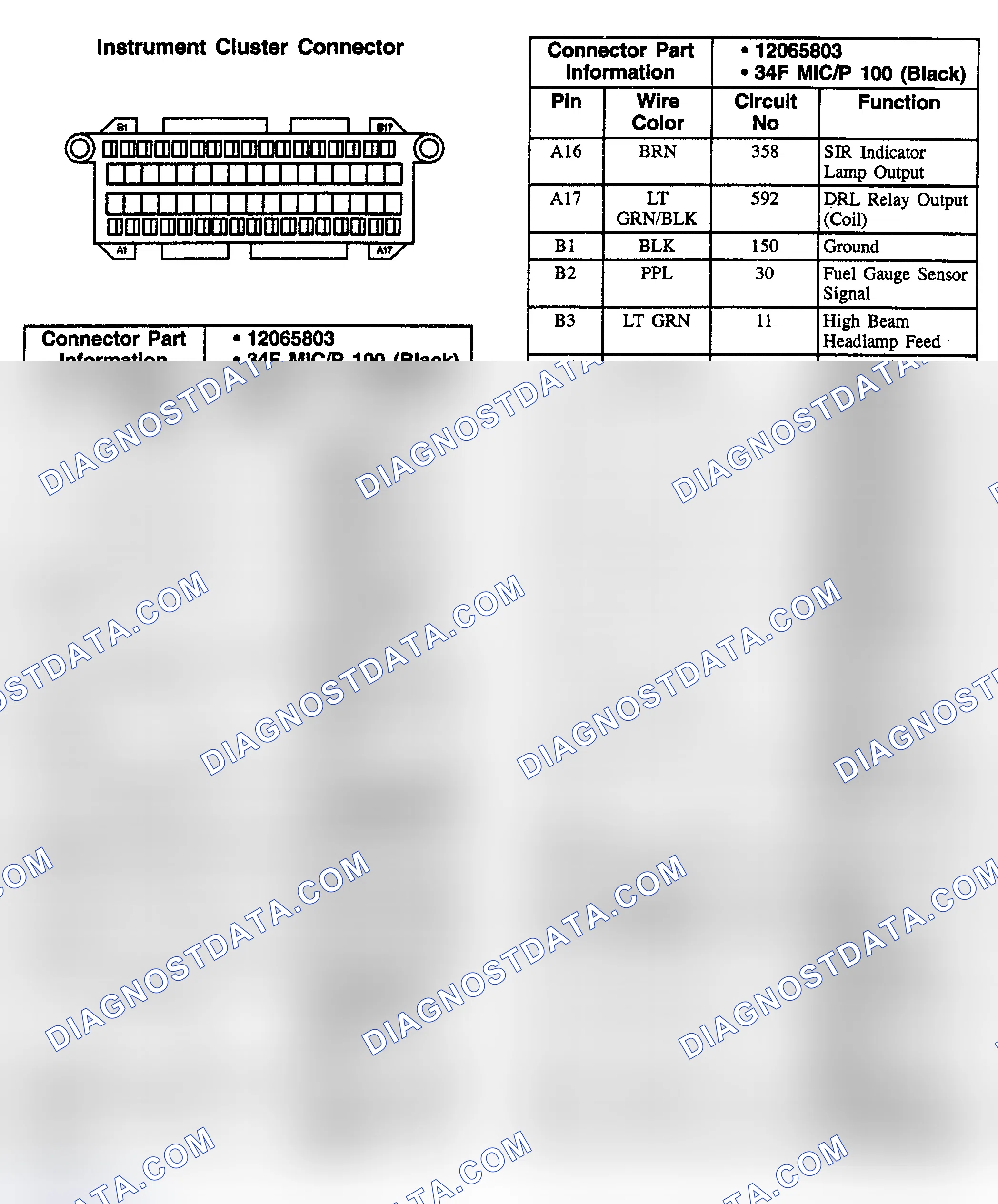 Scheme 193: INSTRUMENT CLUSTER