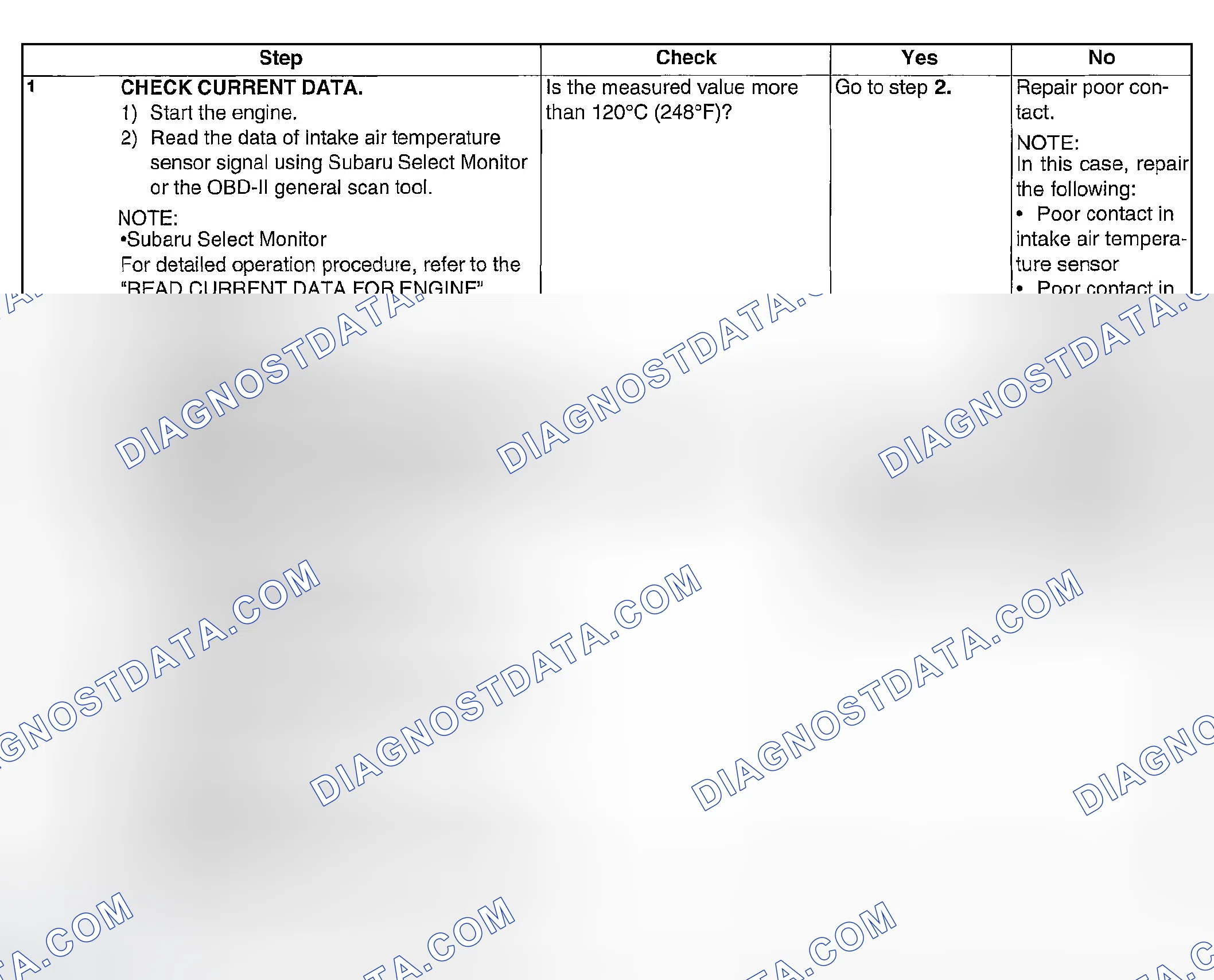 Scheme 871: DIAGNOSTIC PROCEDURE