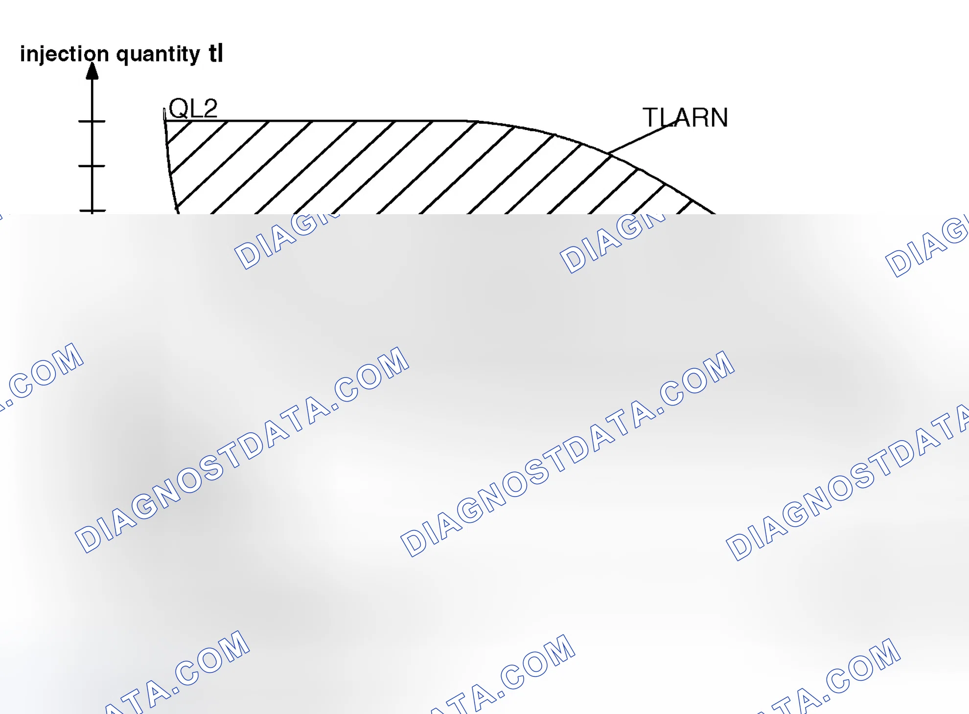Scheme 329: Ranges Of Learning Correction Coefficients (Tra, Fra)