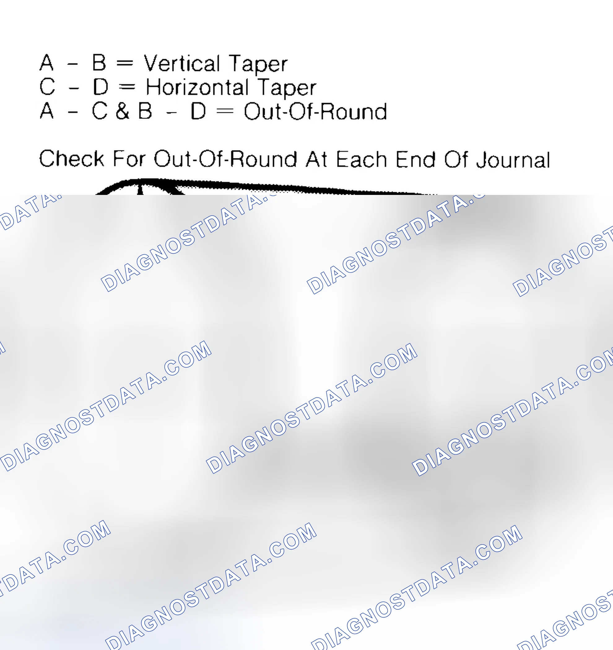 Scheme 5: Measuring Crankshaft Journals