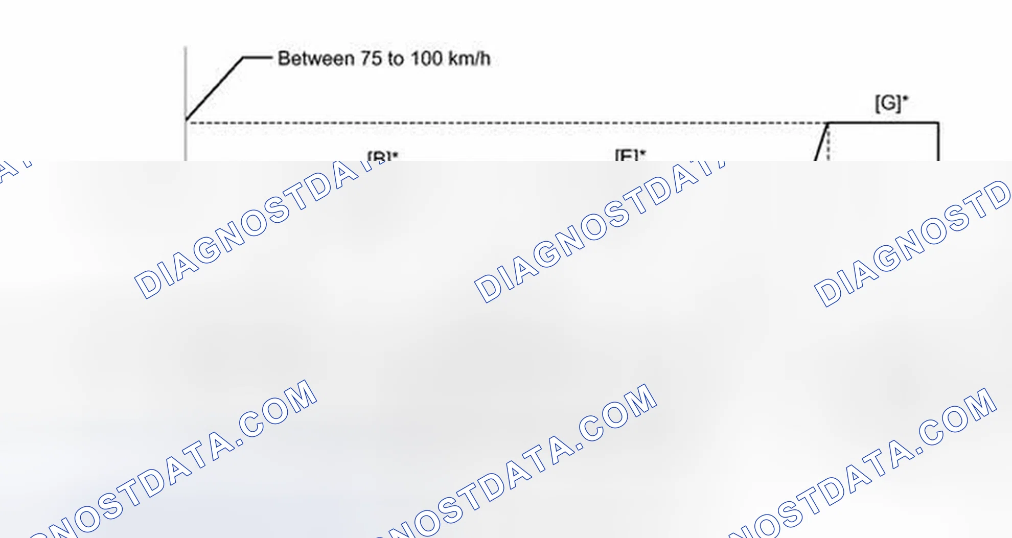 Scheme 353: CONFIRMATION DRIVING PATTERN