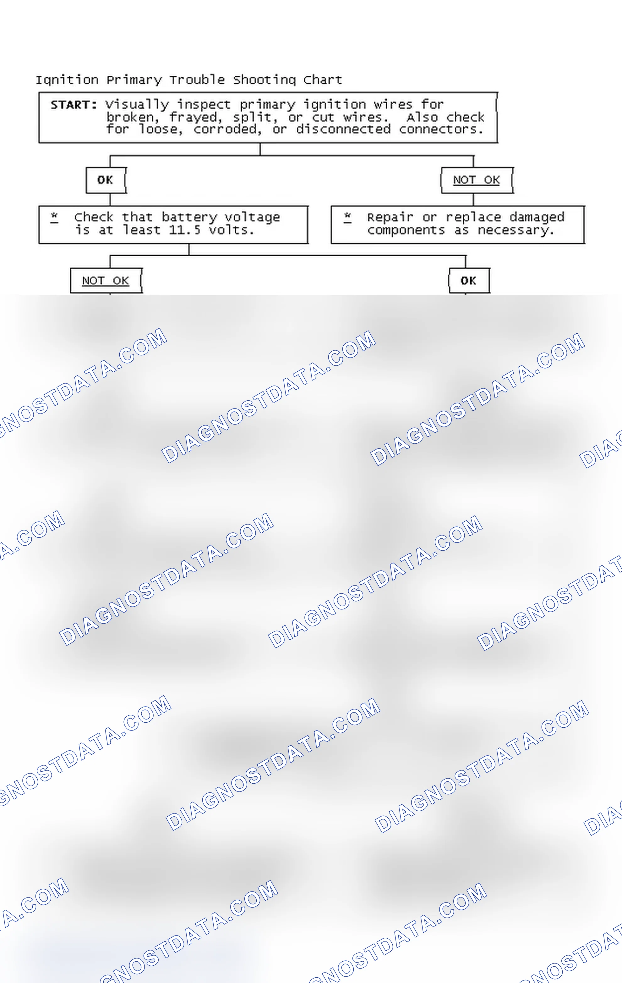 Scheme 2: Ignition Primary Trouble Shooting Chart