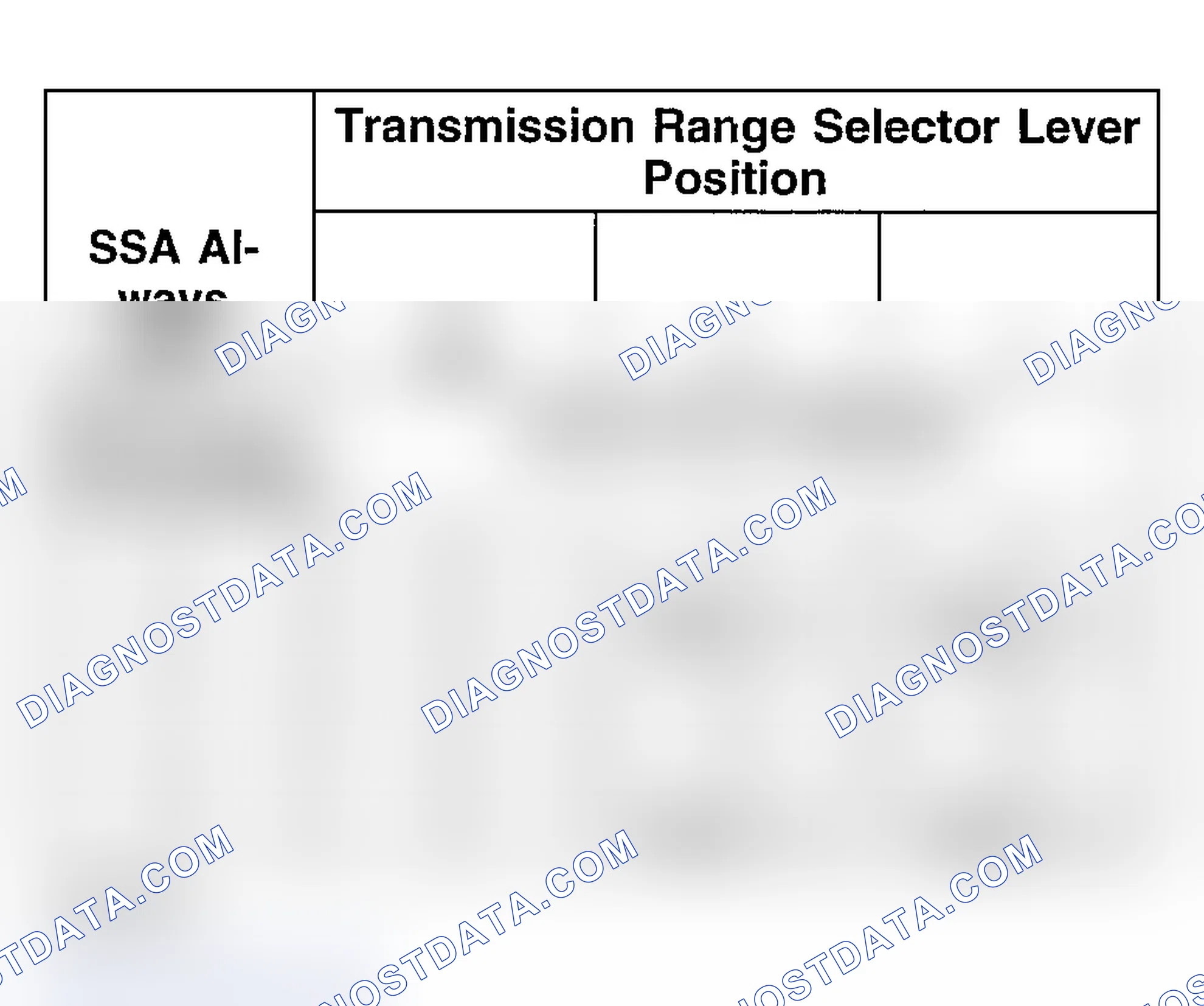 Scheme 181: Shift Solenoid Failure Mode Chart "Always Off"