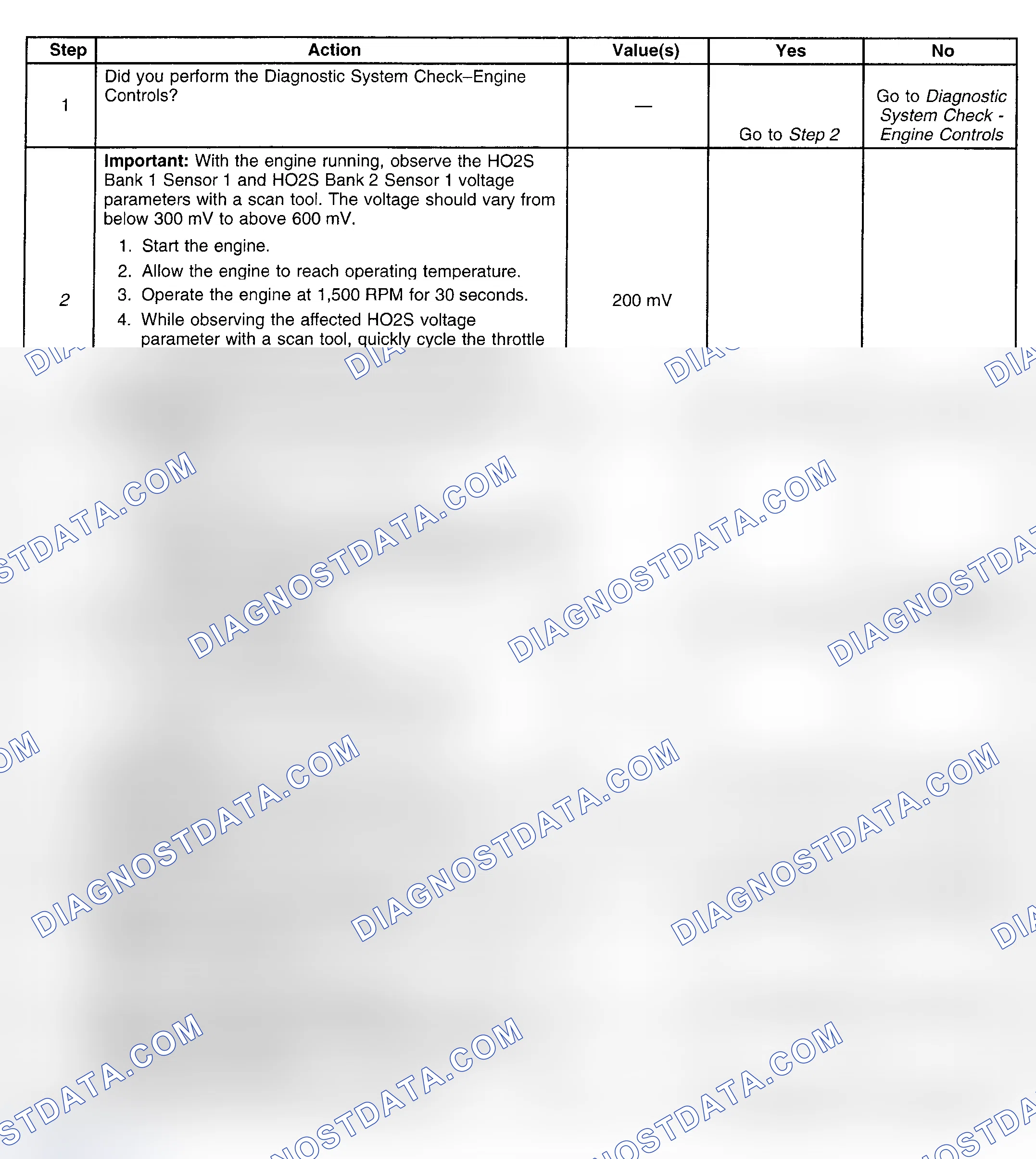 Scheme 150: Diagnostic Procedure