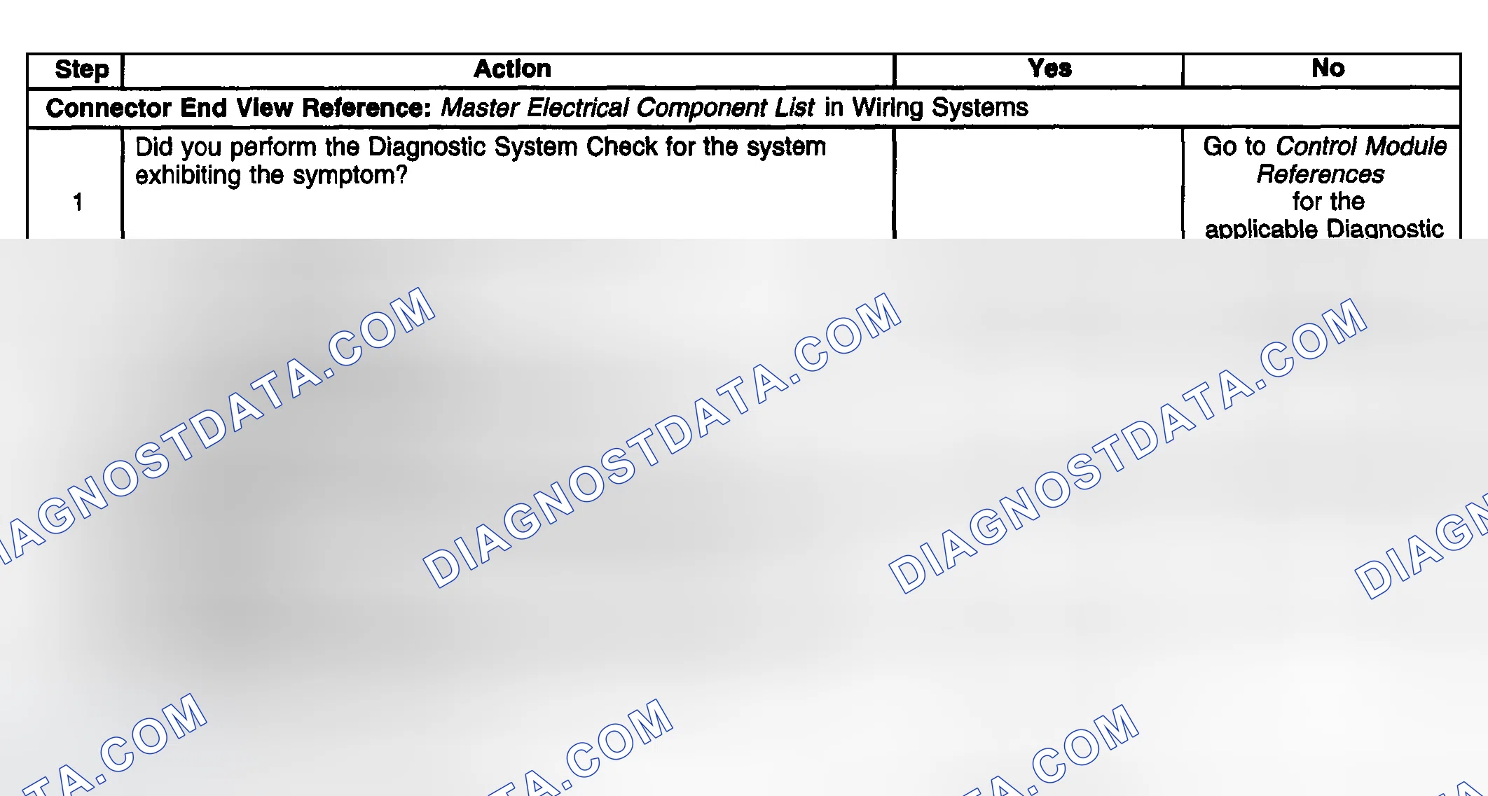 Scheme 33: Test Description