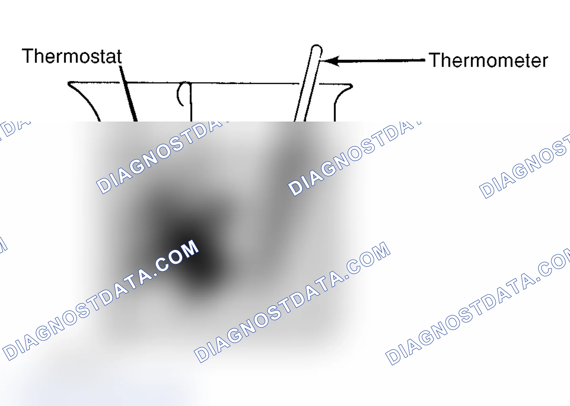 Scheme 1: Testing Thermostat in Coolant/Water Solution