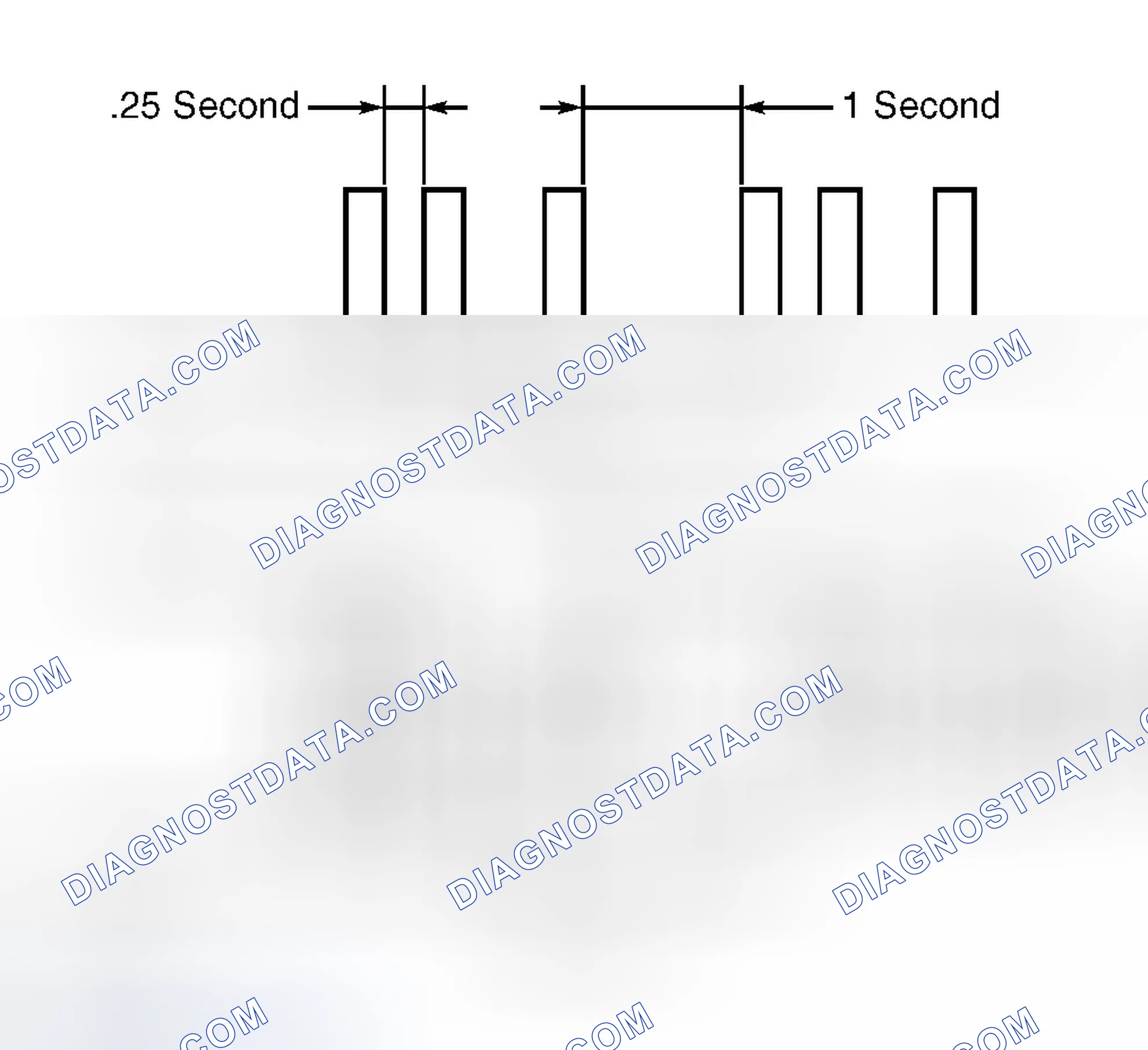 Scheme 5: Ignition Key Registration