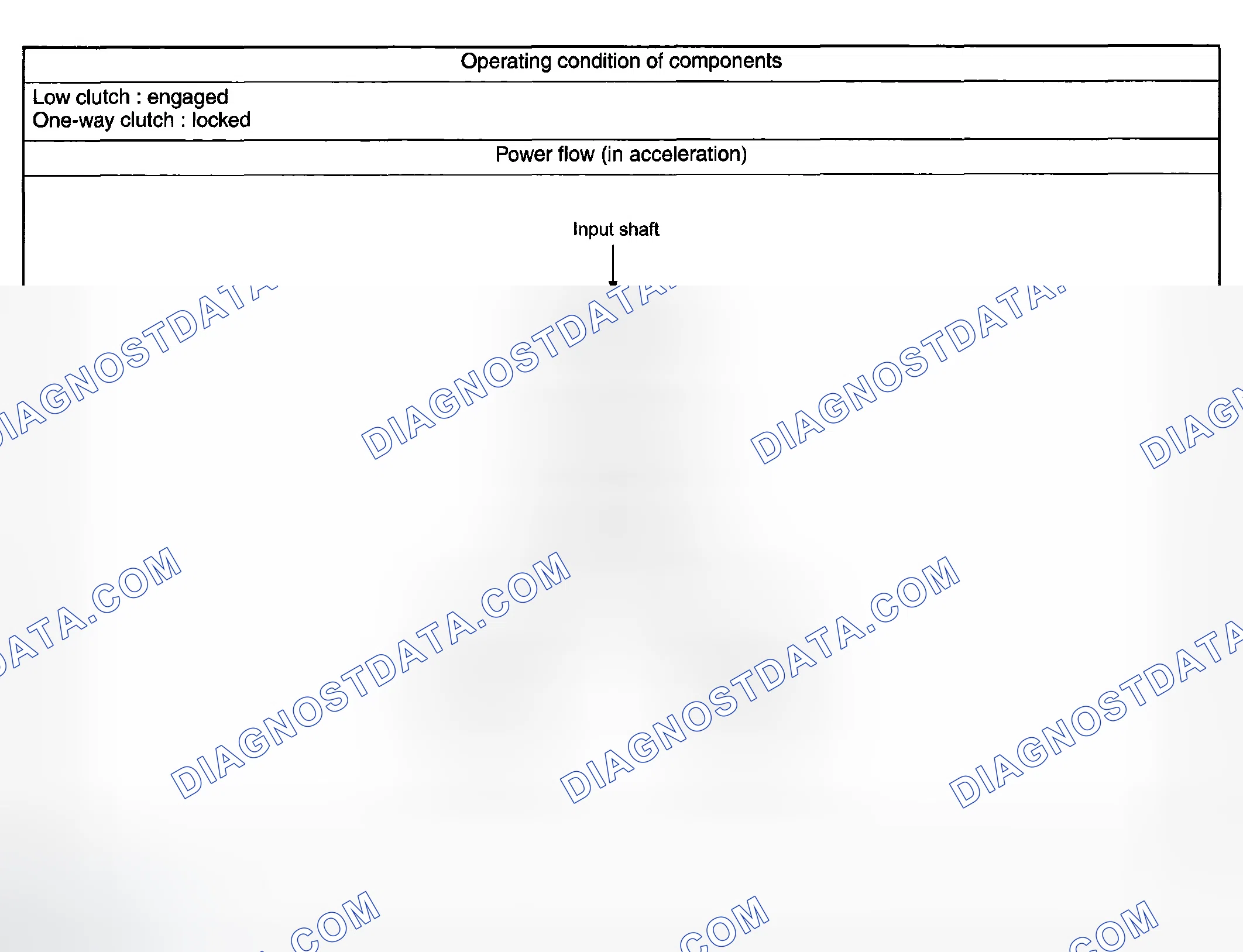 Scheme 20: 1st GEAR OF D RANGE OR MANUAL MODE (BELOW SET SPEED) (D 1 )