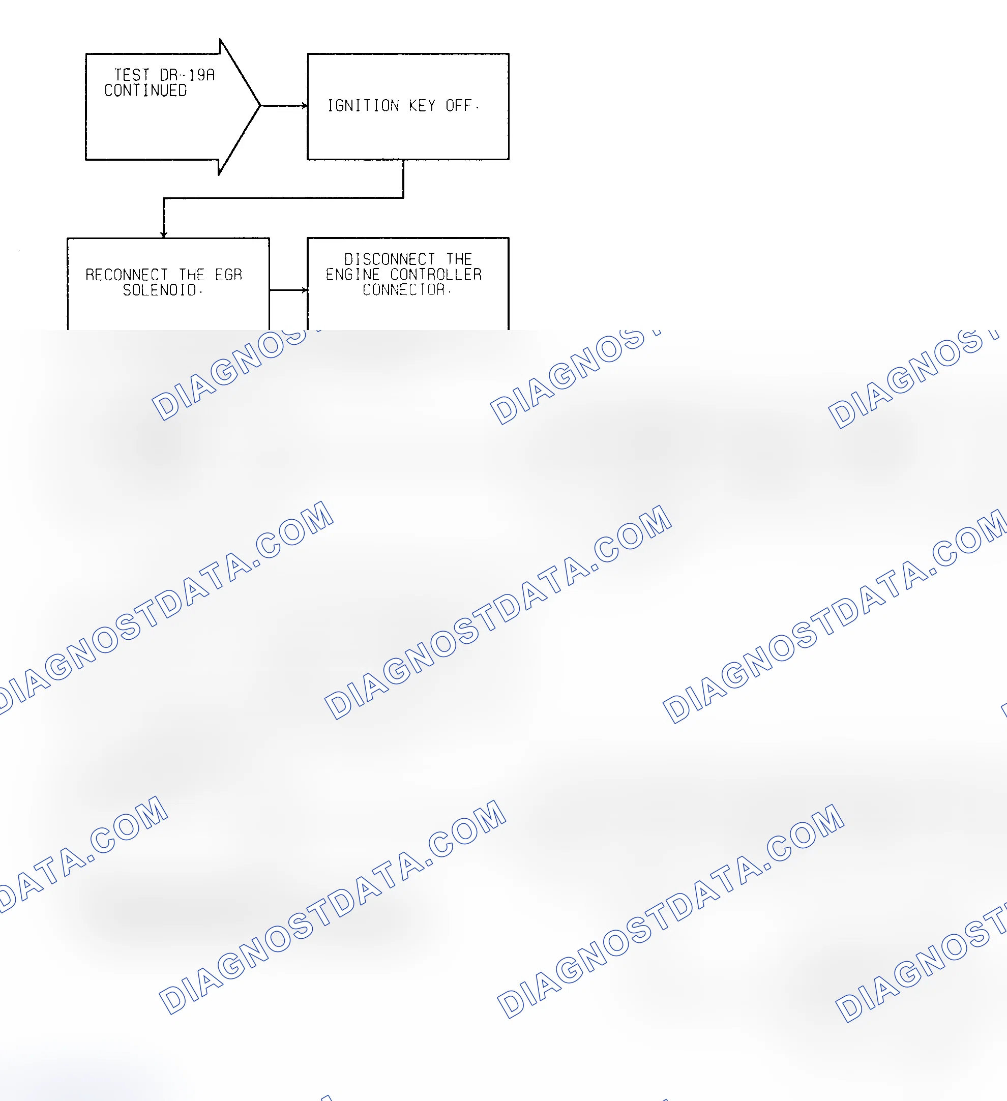 Scheme 397: Test DR-19A (2 of 3) EGR Solenoid Circuit
