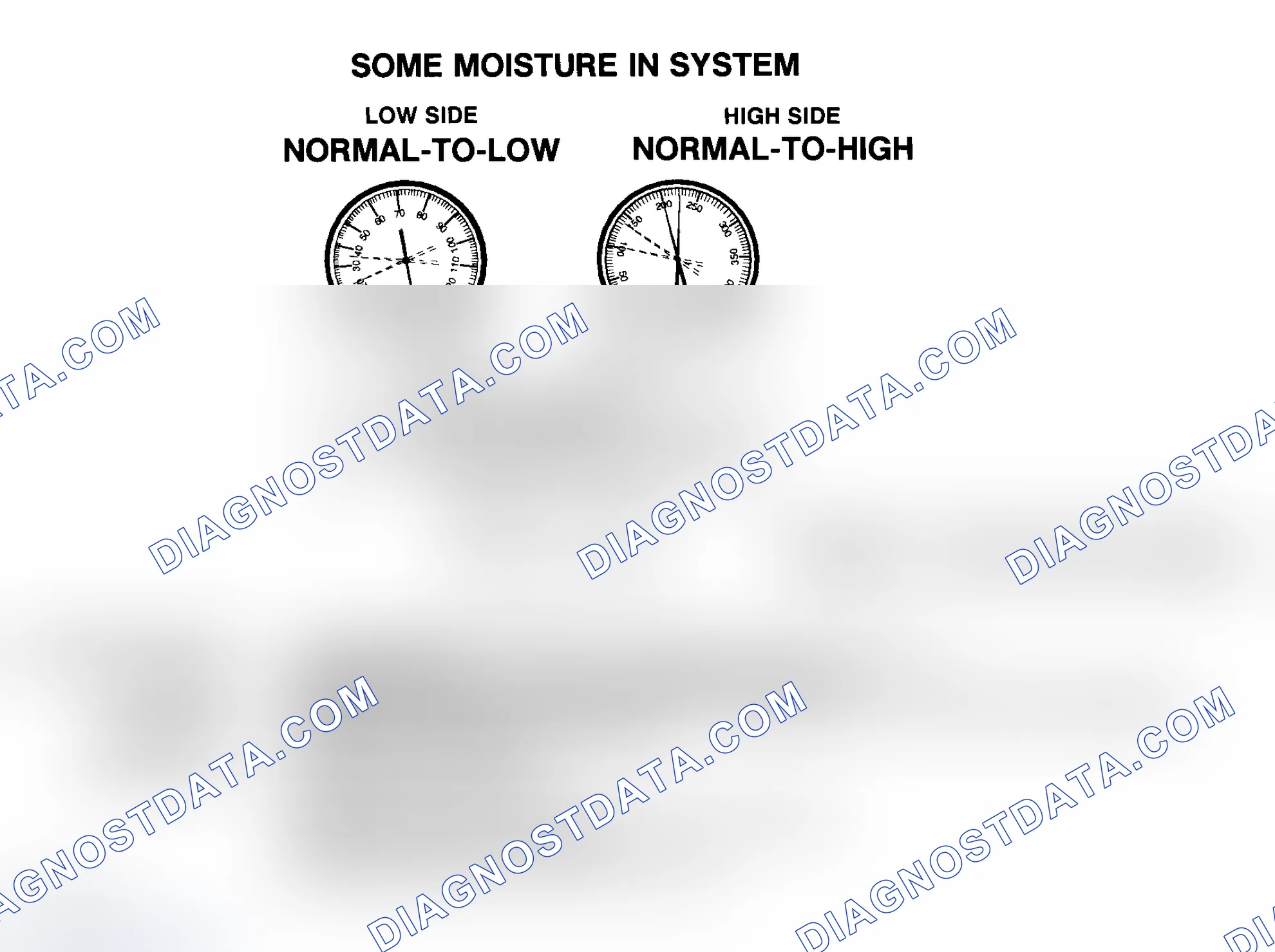 Scheme 55: Some Moisture In R-134a System