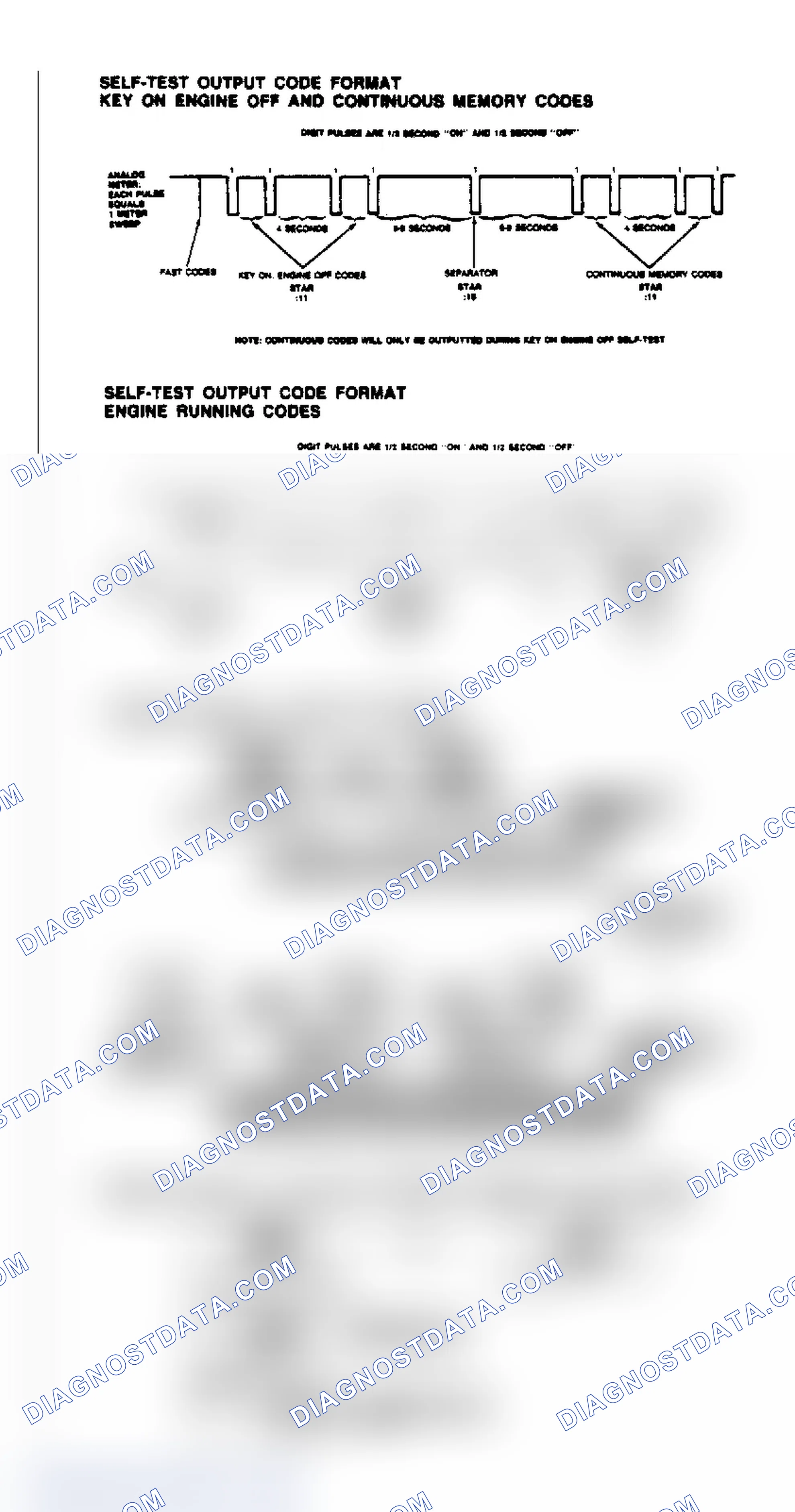 Scheme 7: Code Format Diagrams