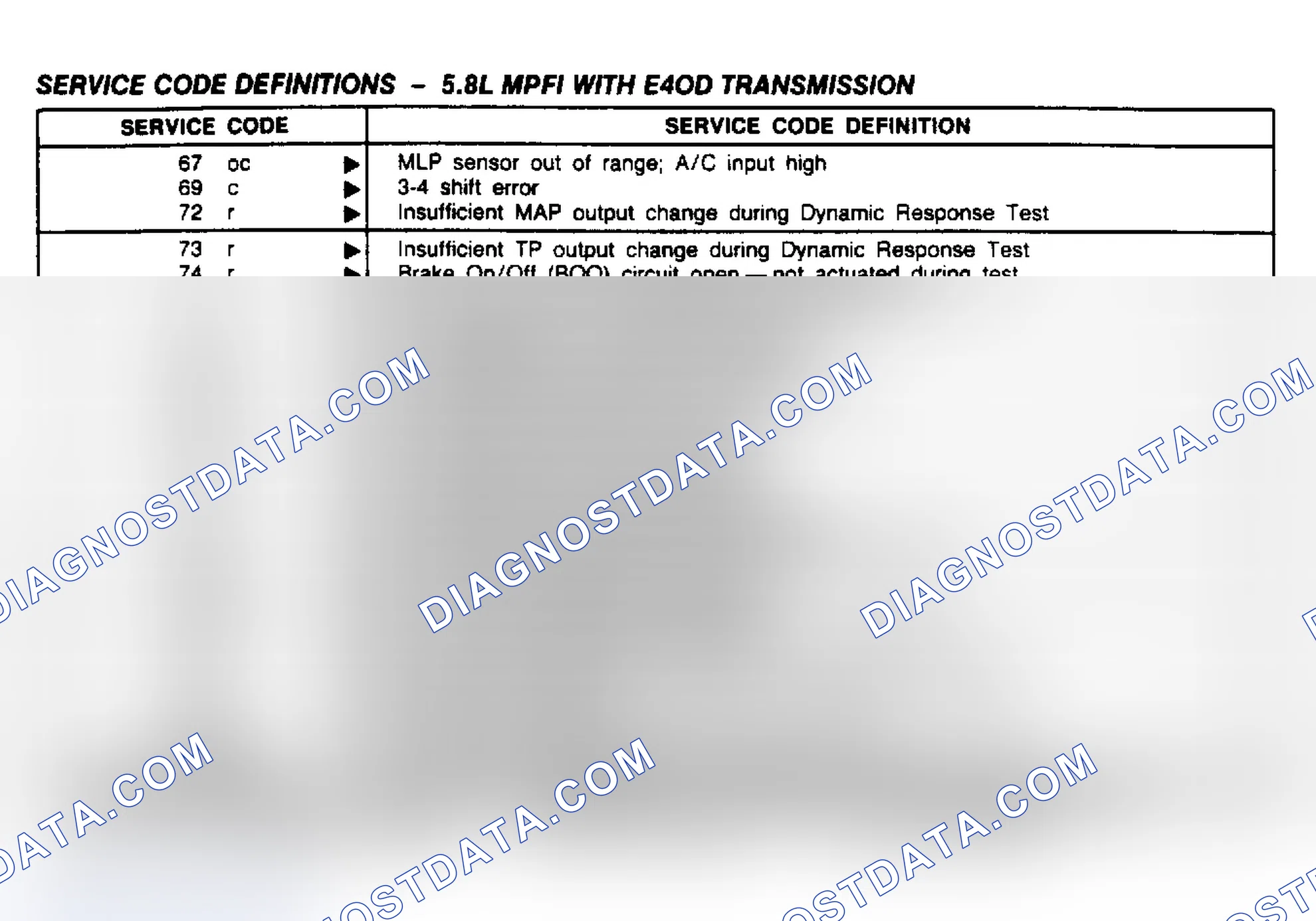 Scheme 160: 5.8L (With E4OD) Service Code Definitions (1 of 2)