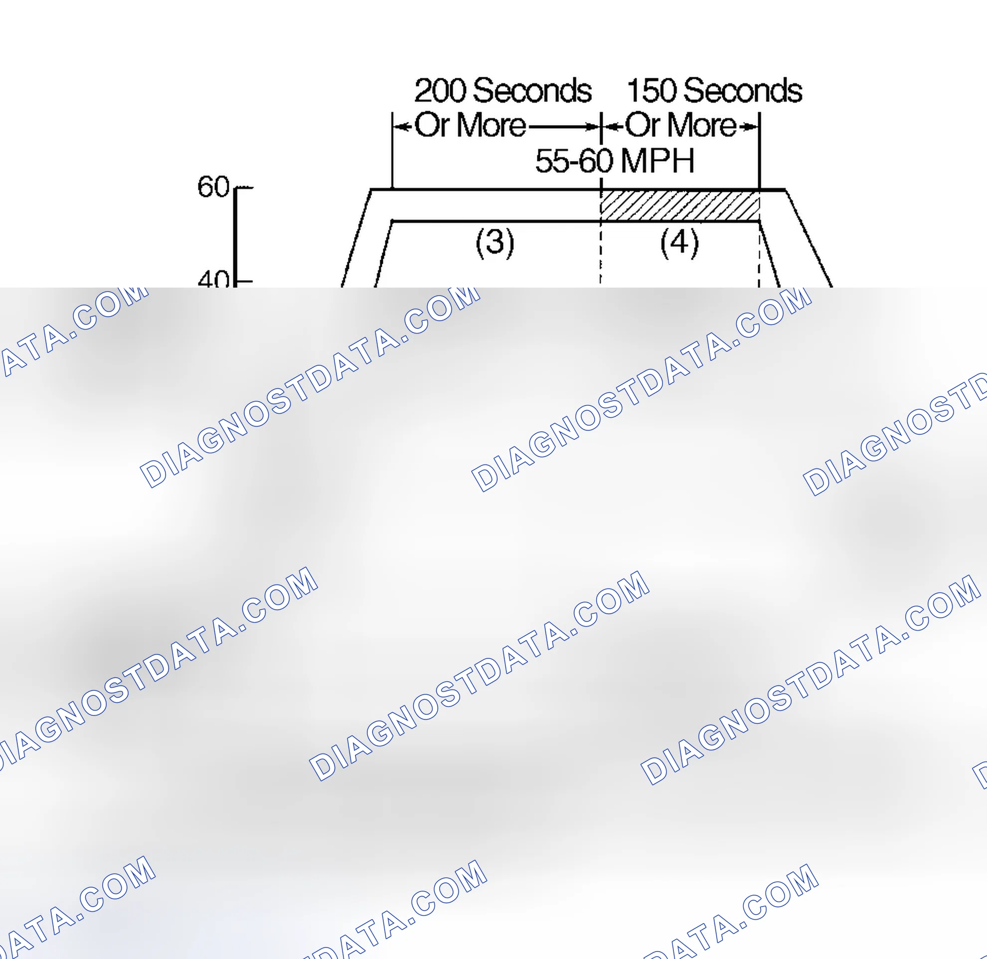 Scheme 170
