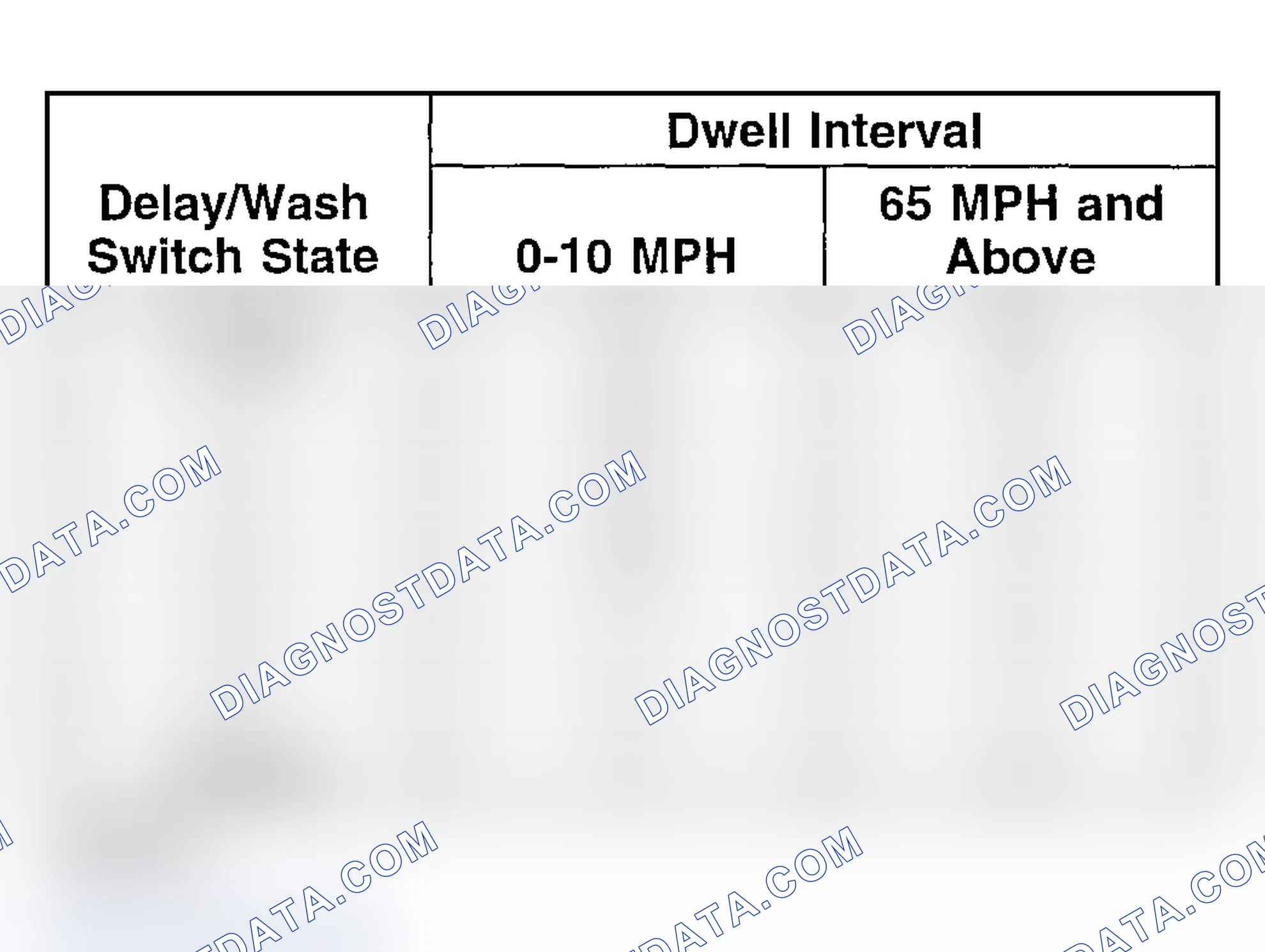 Scheme 3: Dwell Intervals For Each Switch State