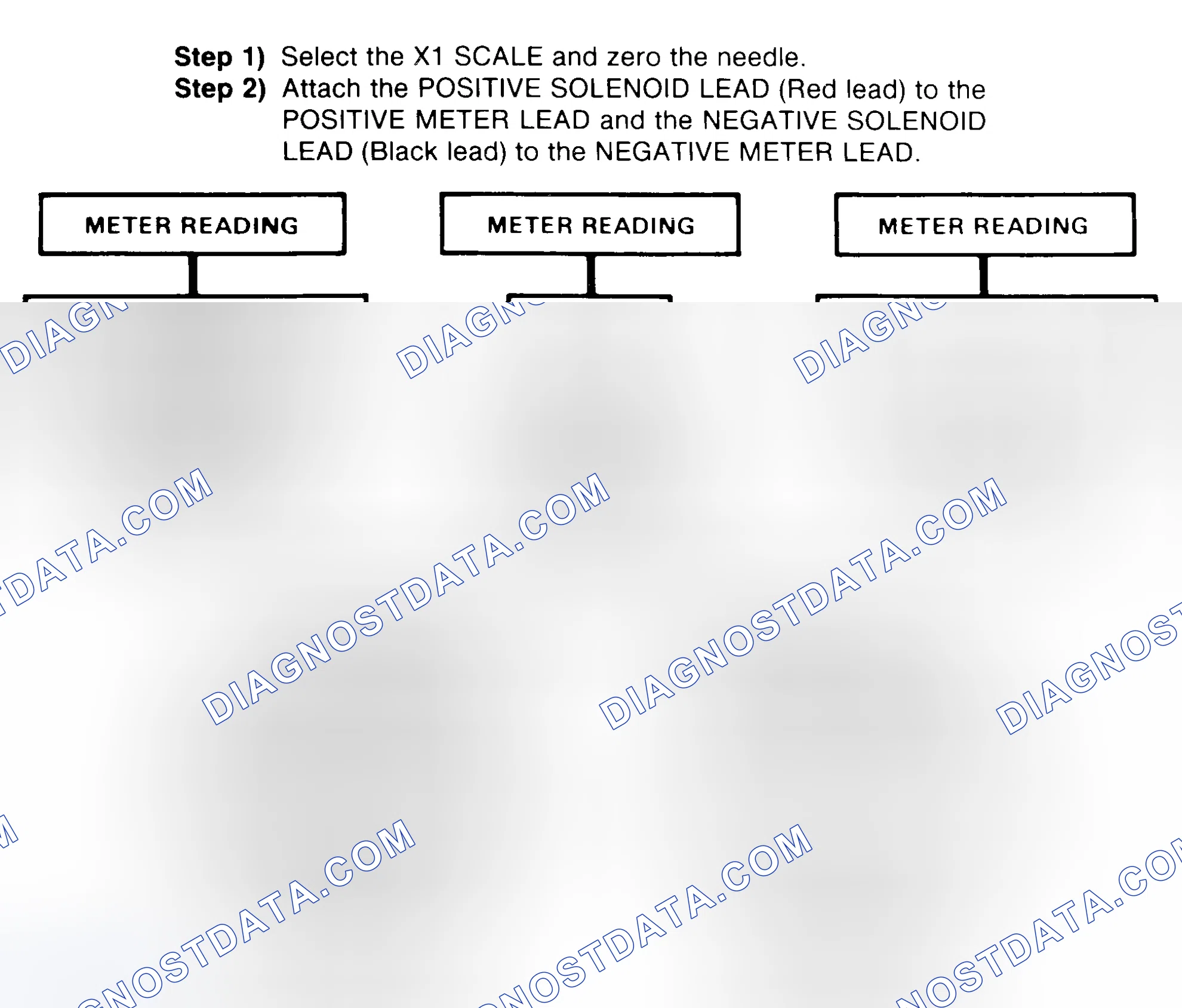 Scheme 2: DIODE CHECK & SOLENOID TEST